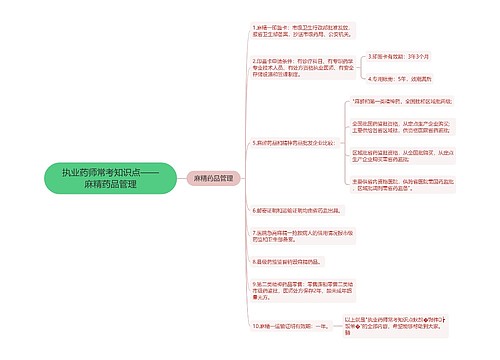 执业药师常考知识点——麻精药品管理