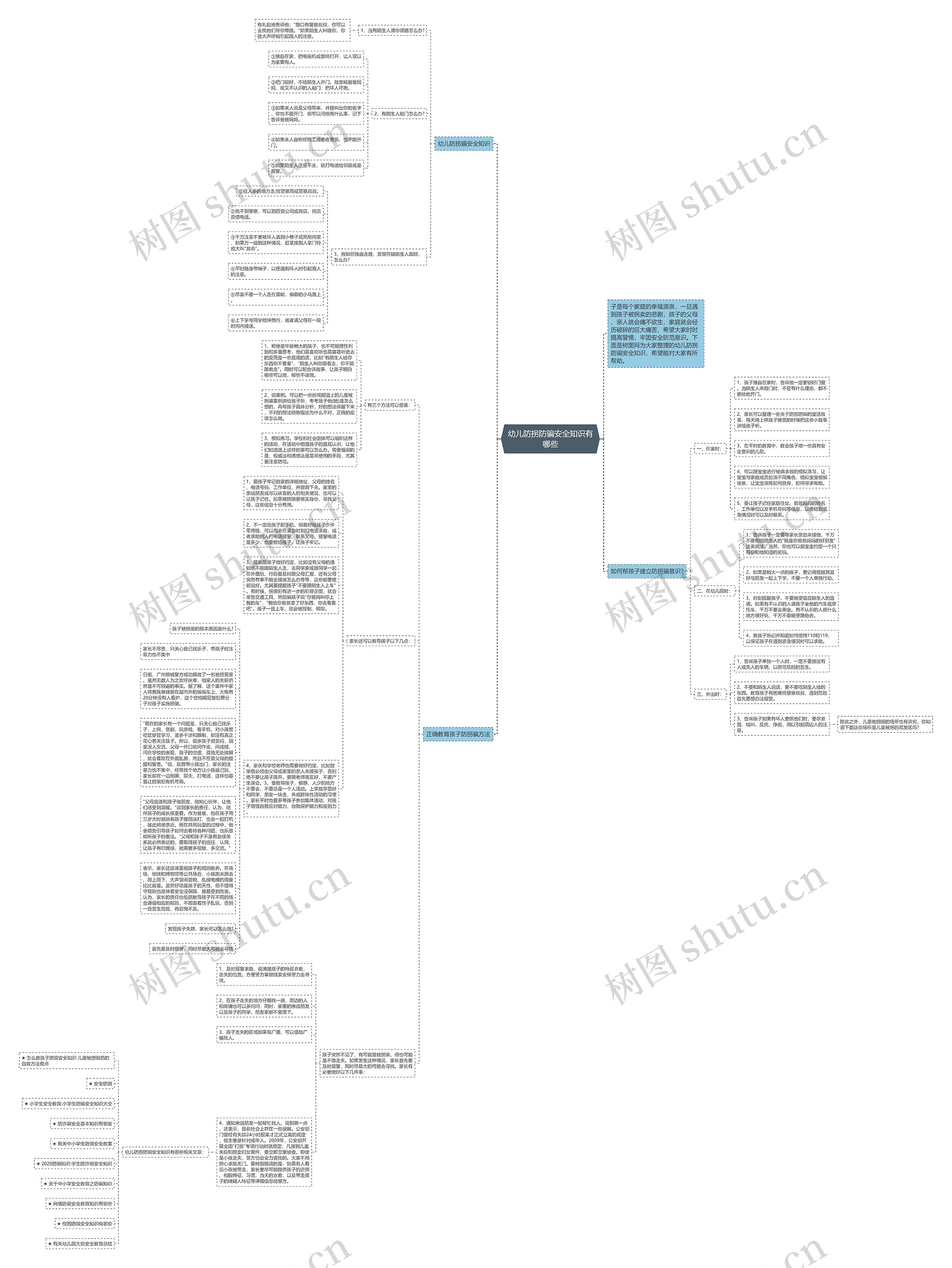幼儿防拐防骗安全知识有哪些思维导图