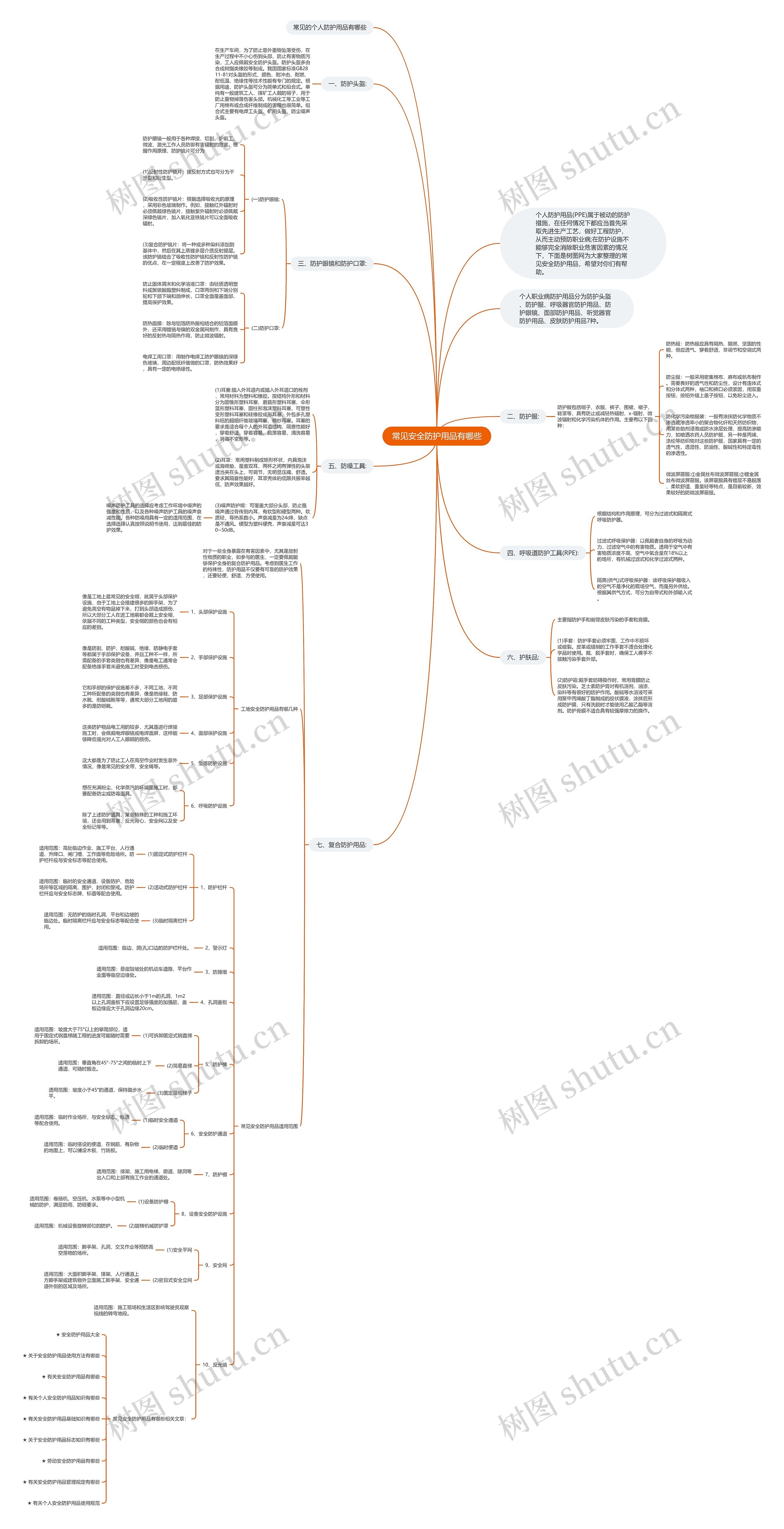 常见安全防护用品有哪些思维导图