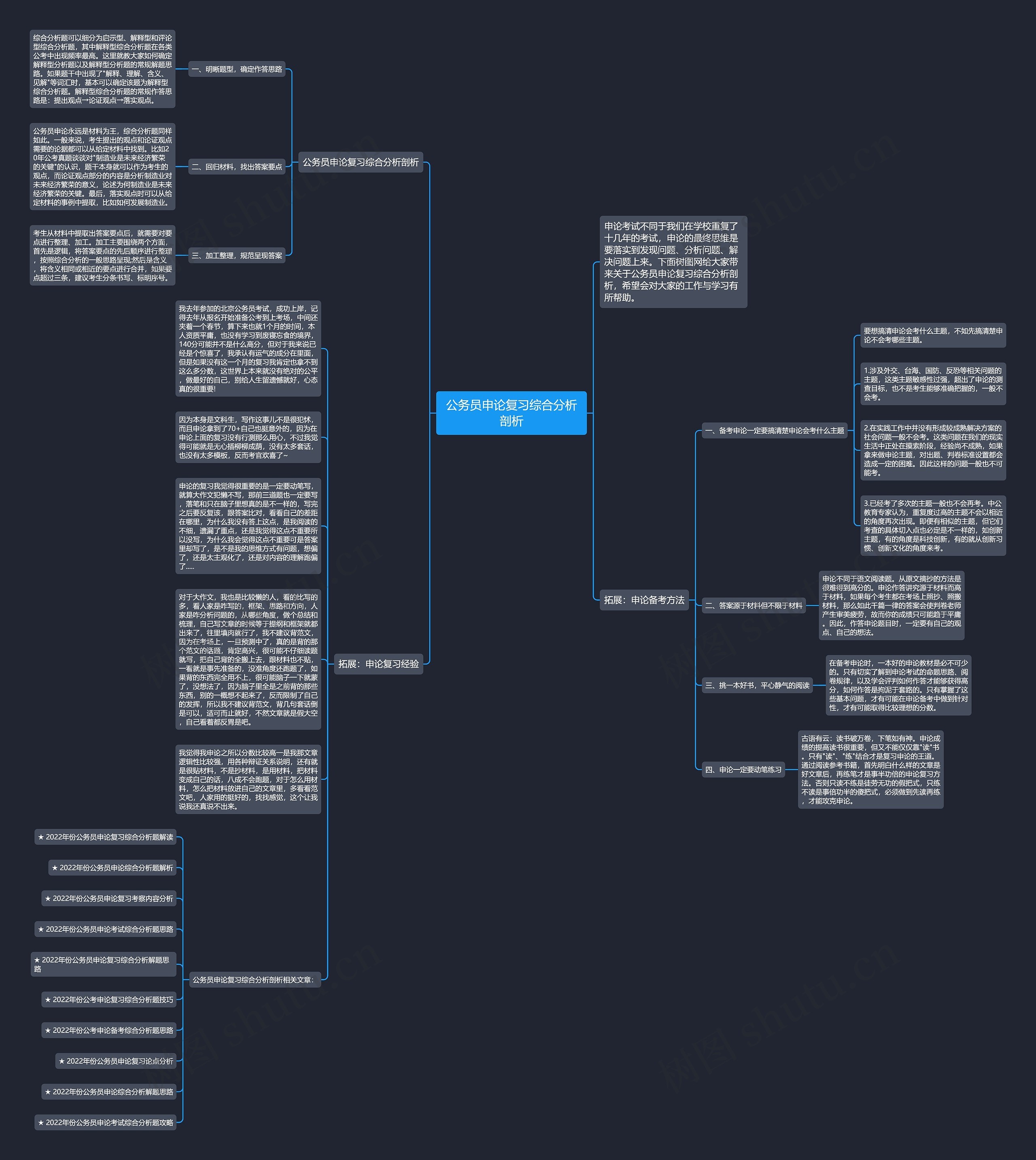 公务员申论复习综合分析剖析思维导图