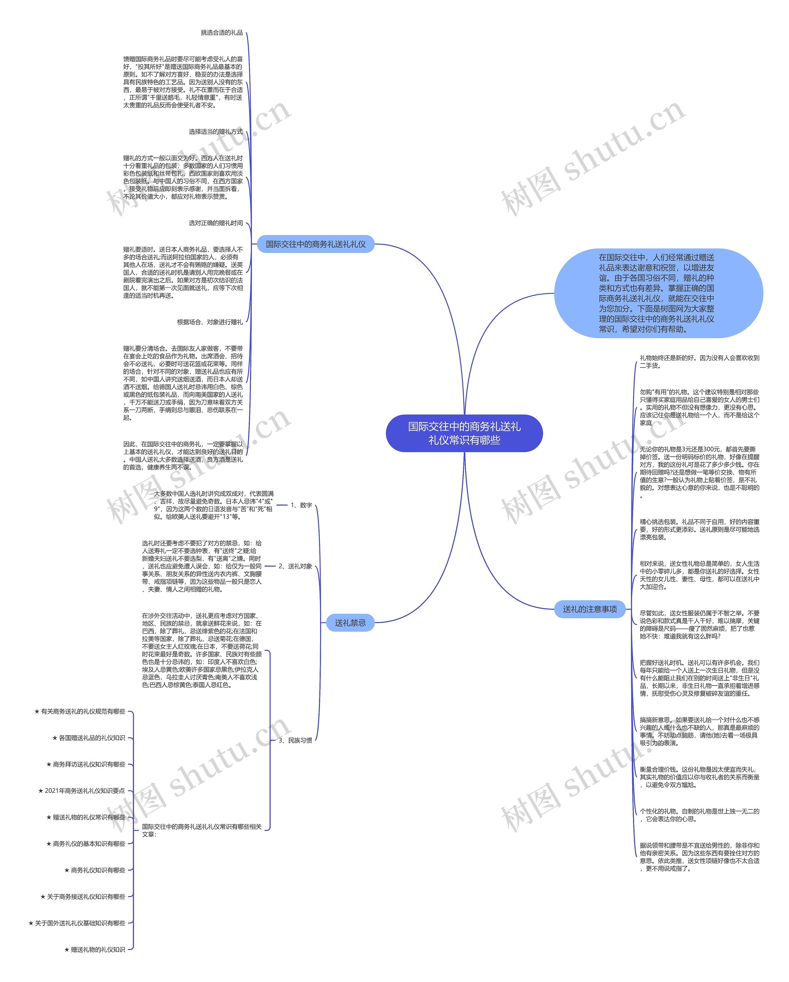 国际交往中的商务礼送礼礼仪常识有哪些思维导图