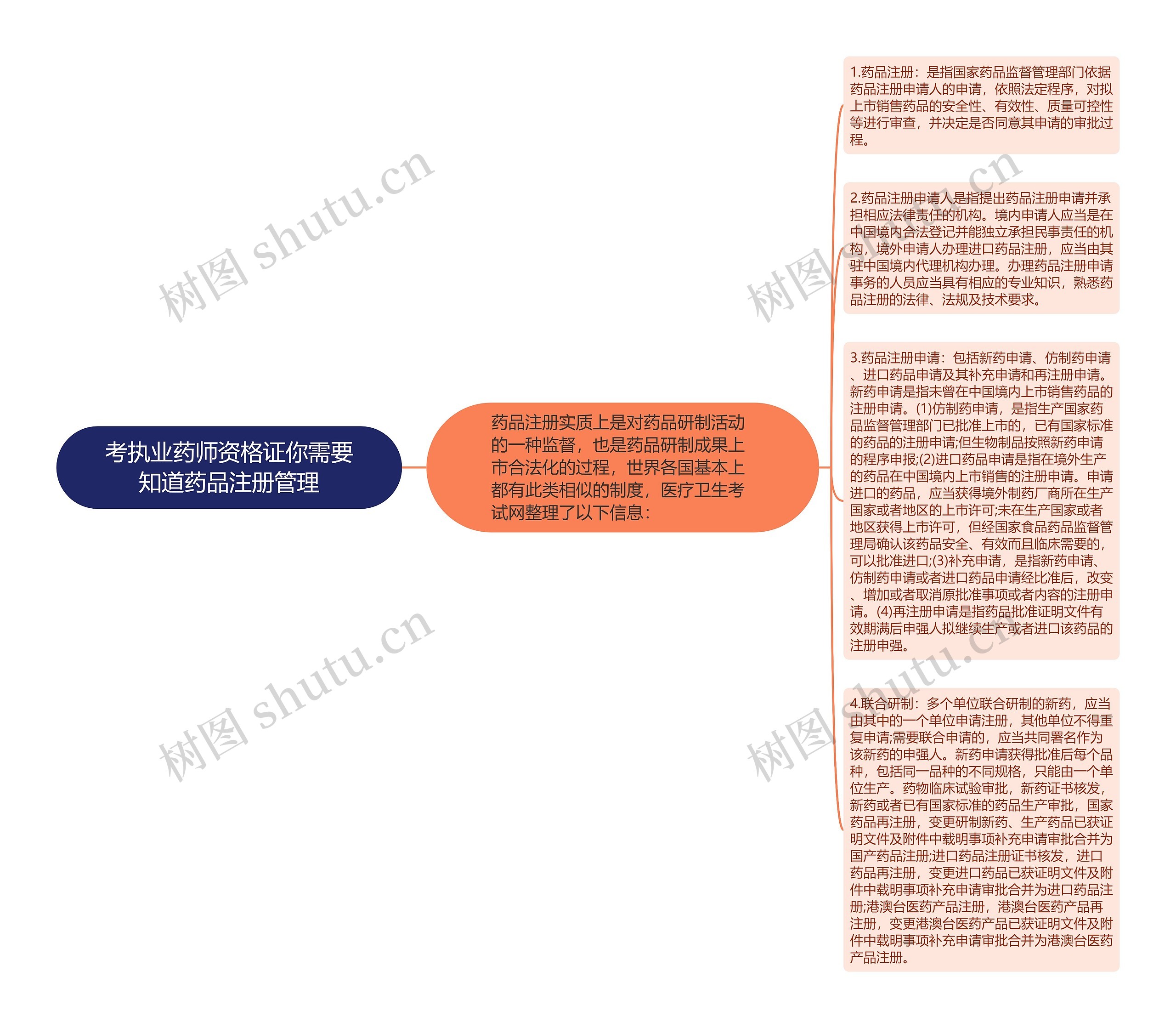 考执业药师资格证你需要知道药品注册管理