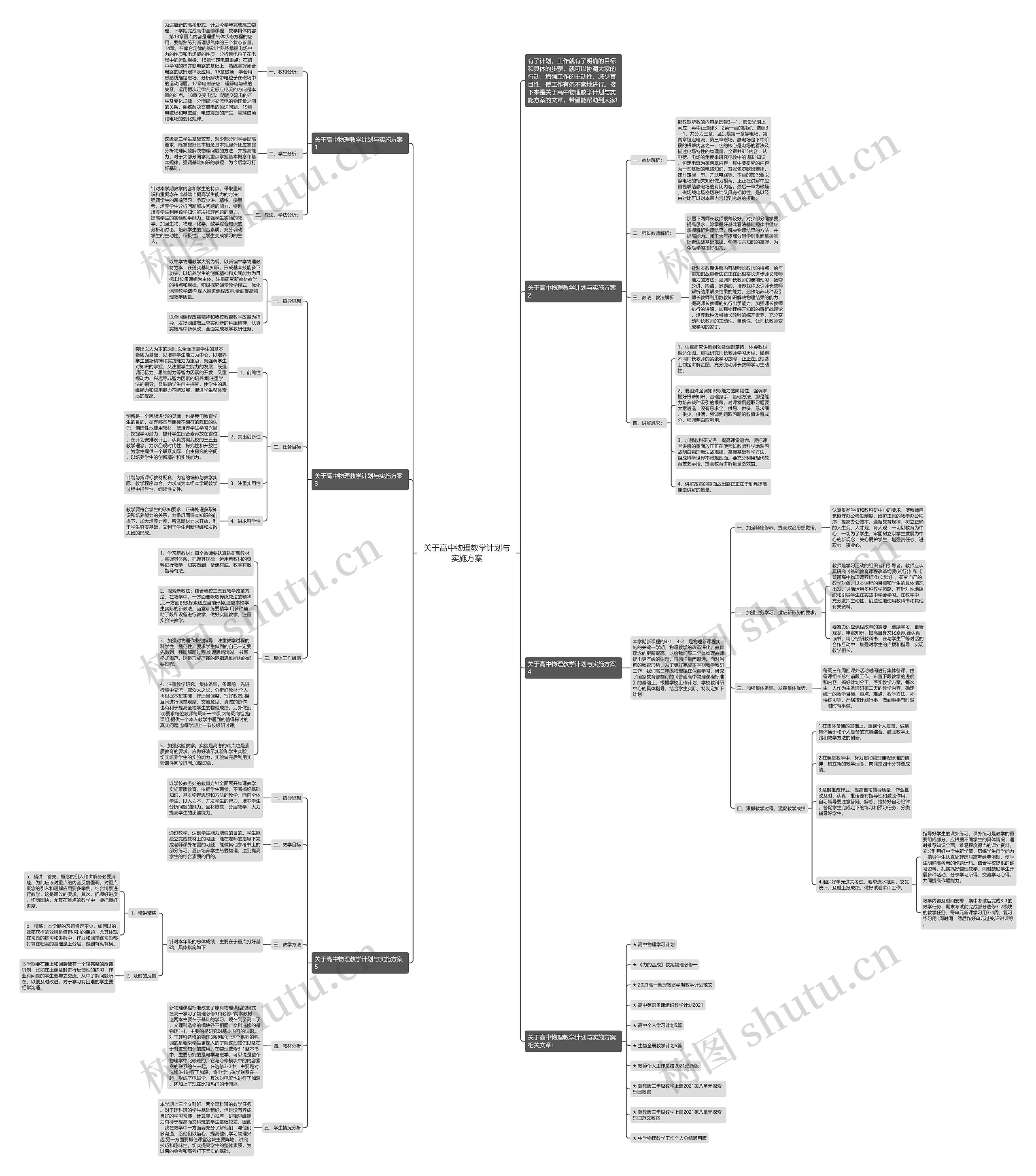 关于高中物理教学计划与实施方案思维导图