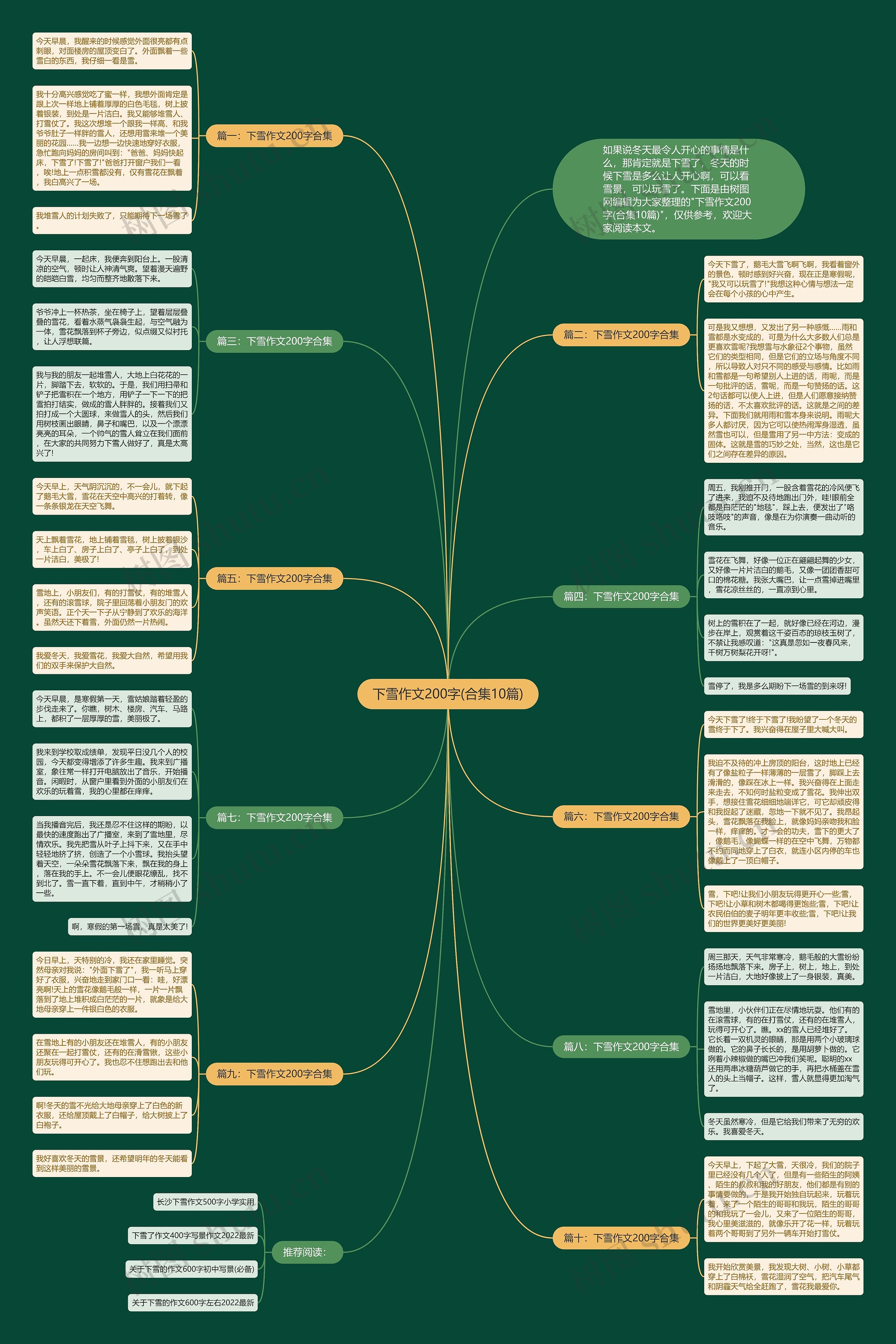 下雪作文200字(合集10篇)思维导图