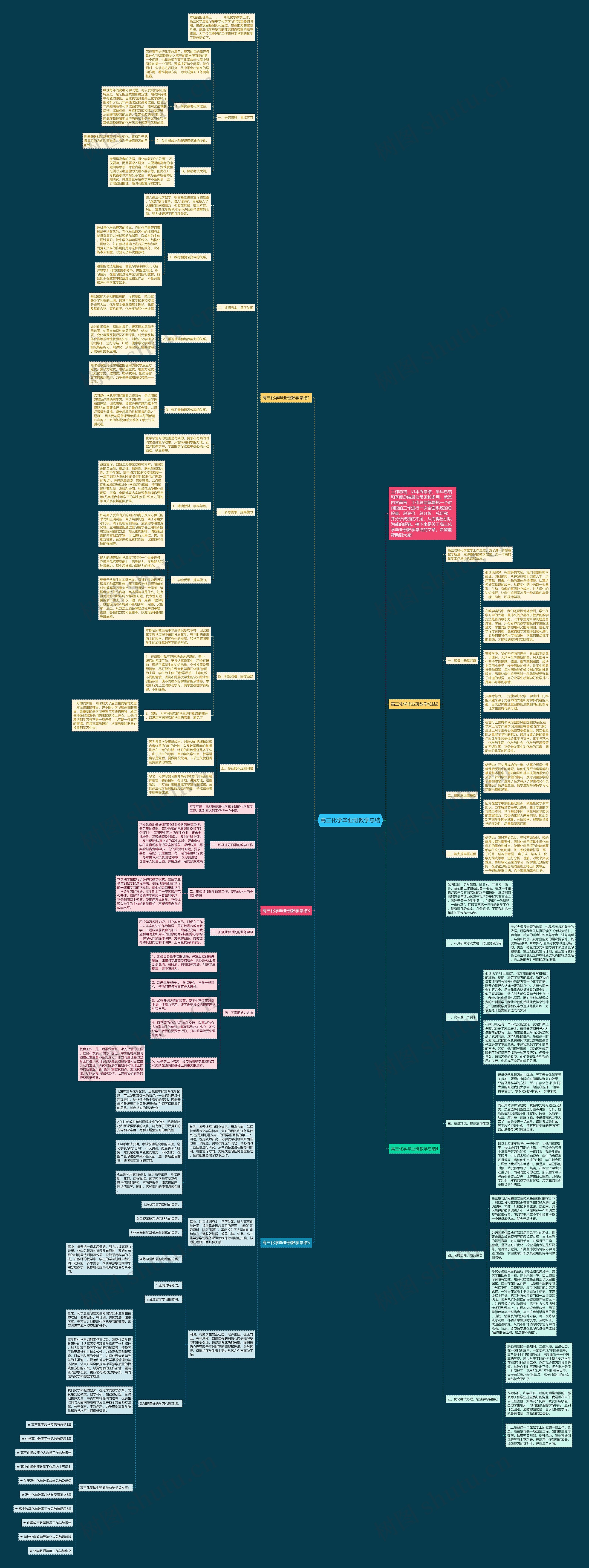 高三化学毕业班教学总结思维导图