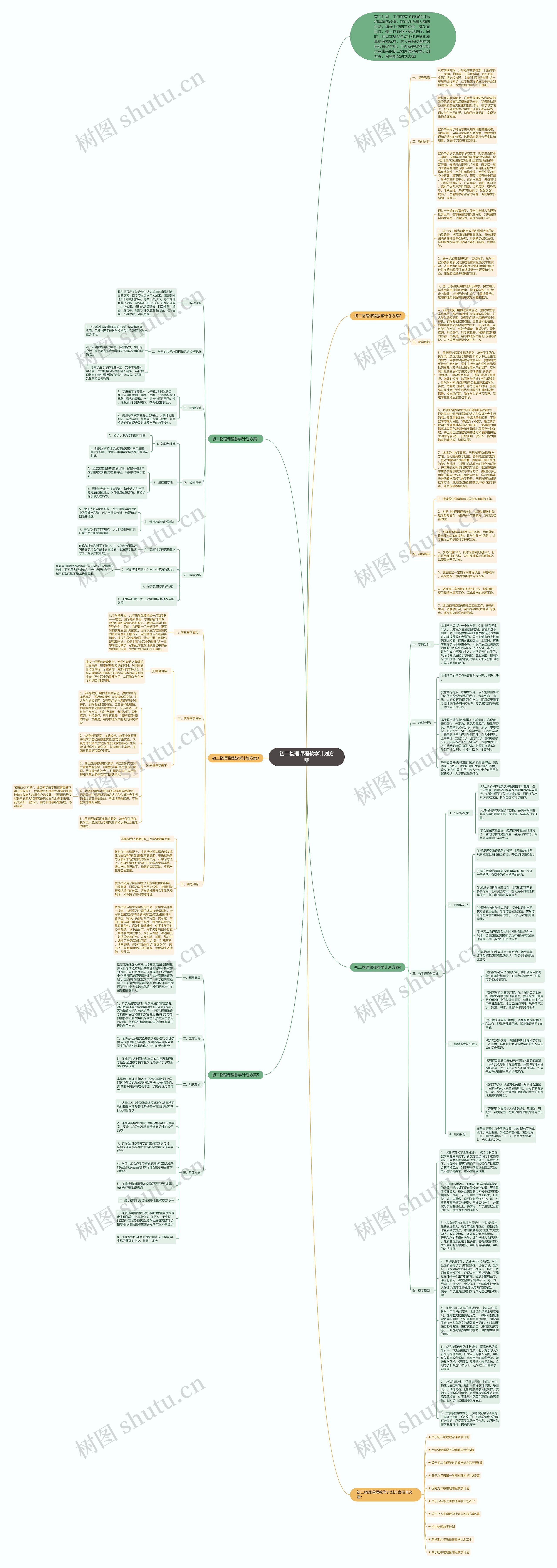 初二物理课程教学计划方案思维导图