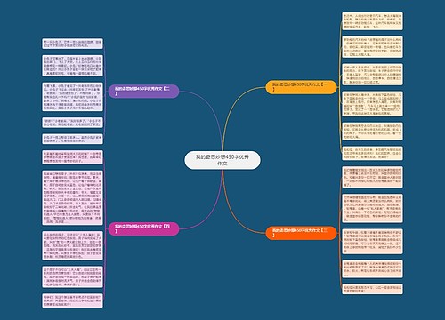 我的奇思妙想450字优秀作文