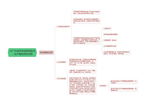 2017年医师资格预防医学：铅中毒的预防控制