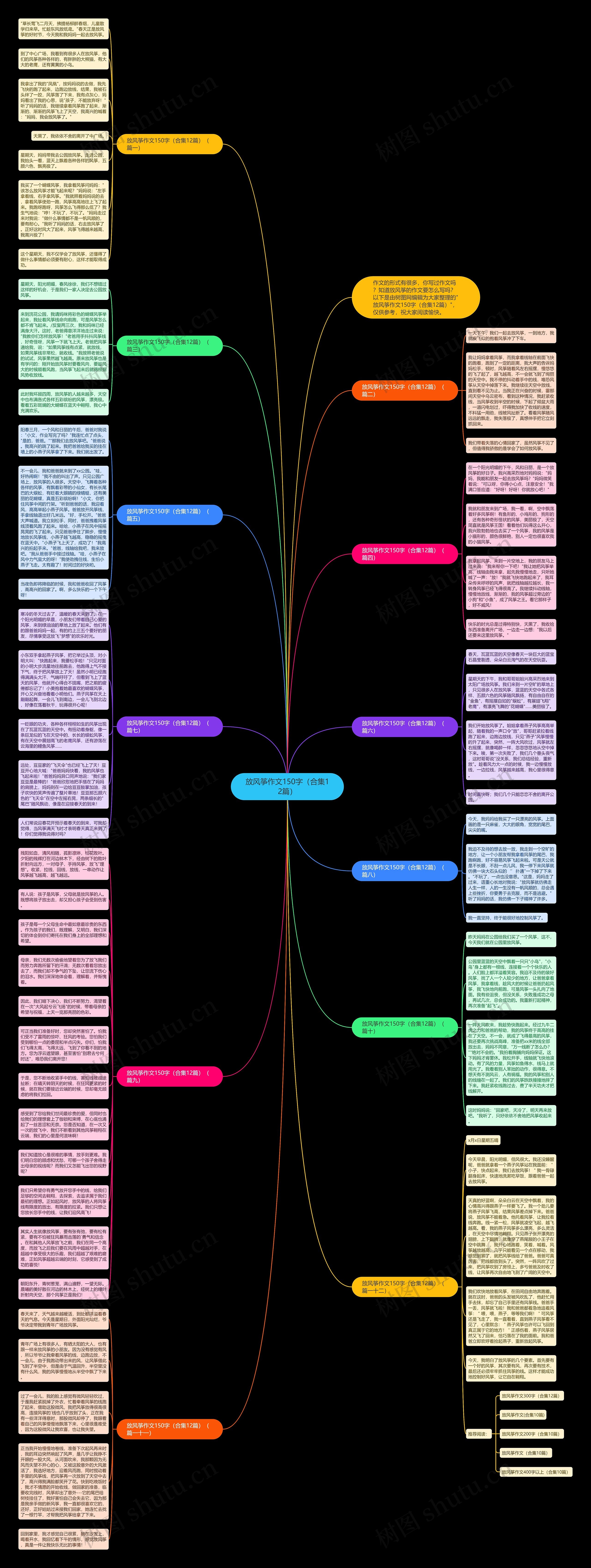 放风筝作文150字（合集12篇）思维导图