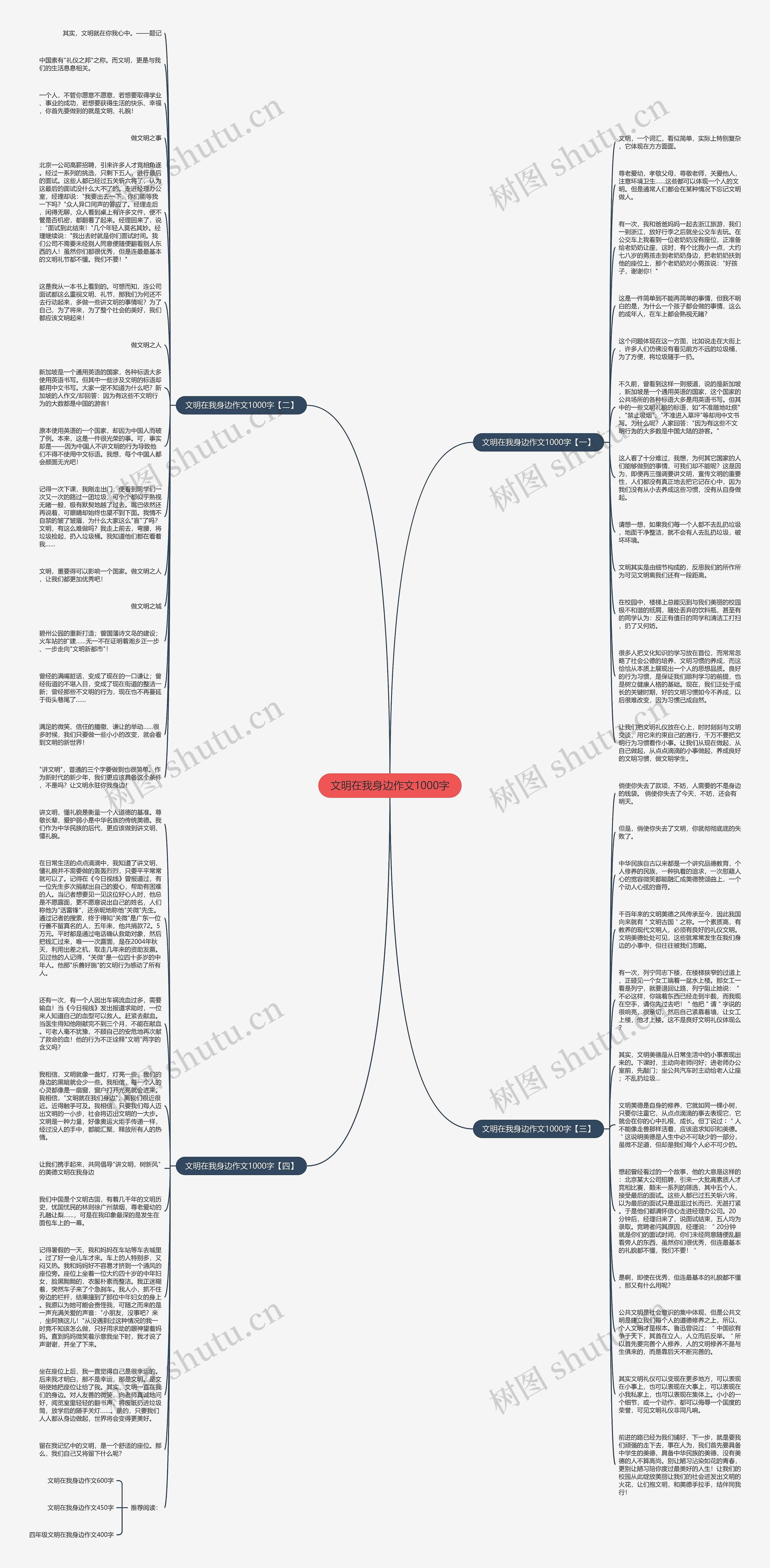 文明在我身边作文1000字思维导图
