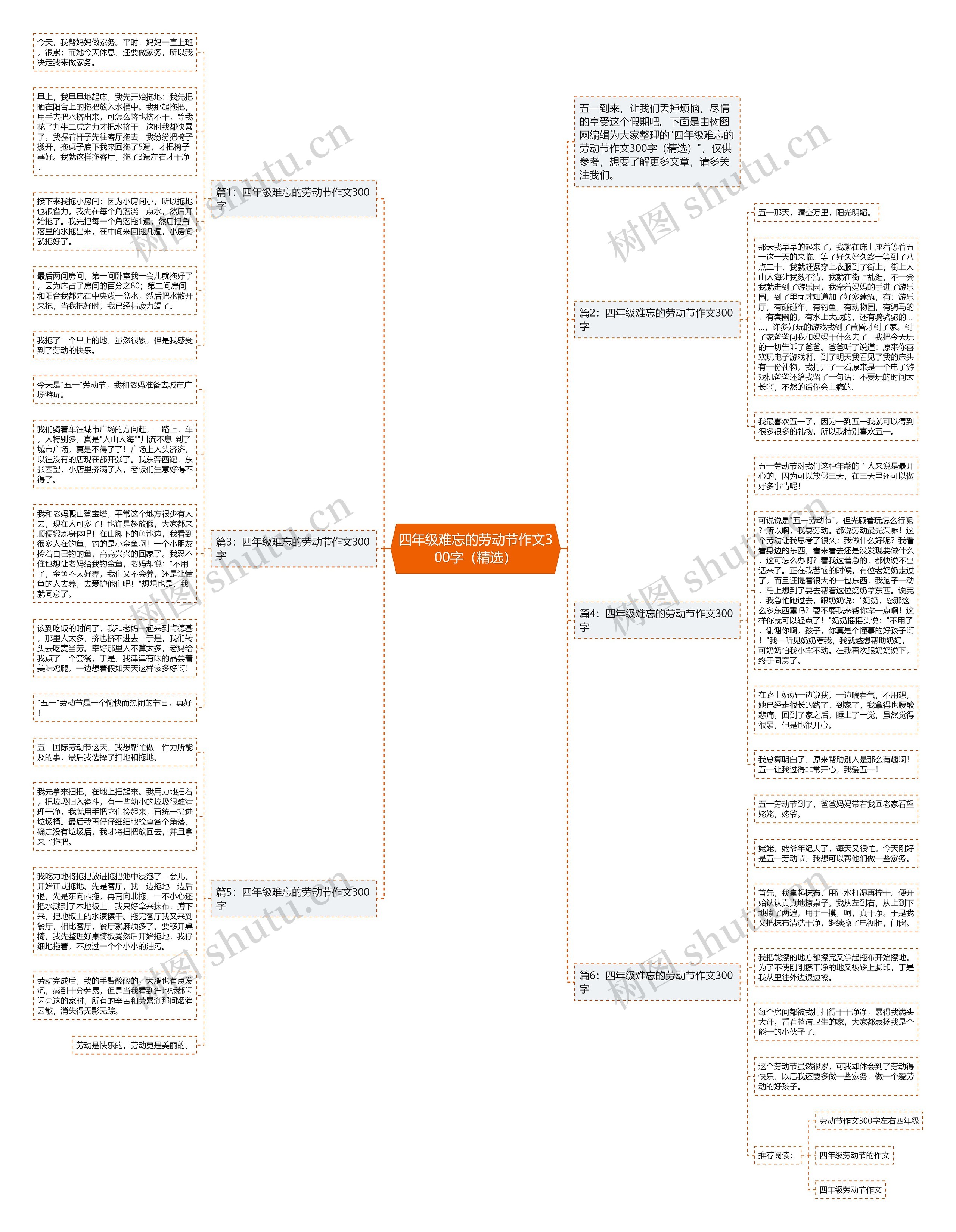 四年级难忘的劳动节作文300字（精选）思维导图