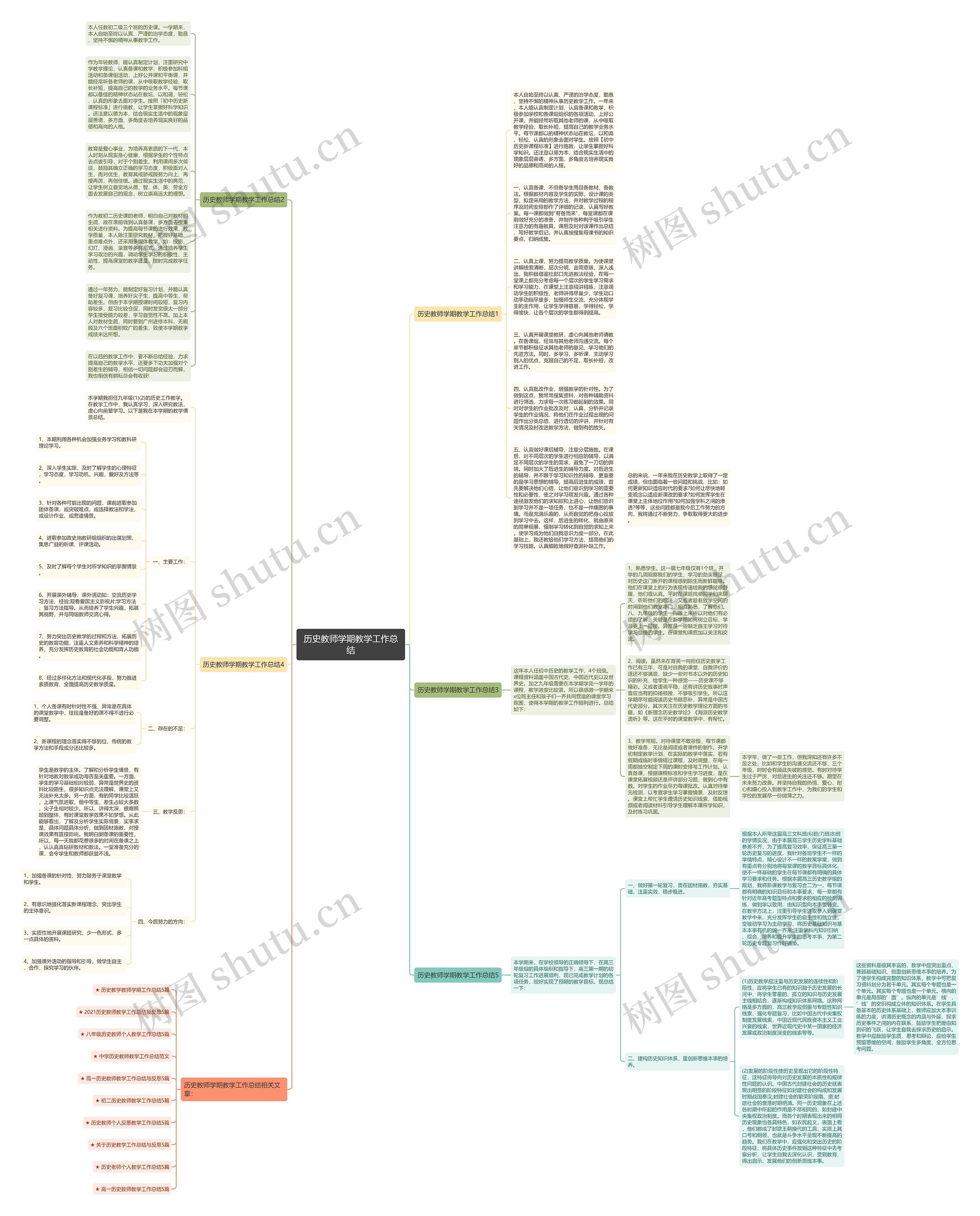 历史教师学期教学工作总结思维导图