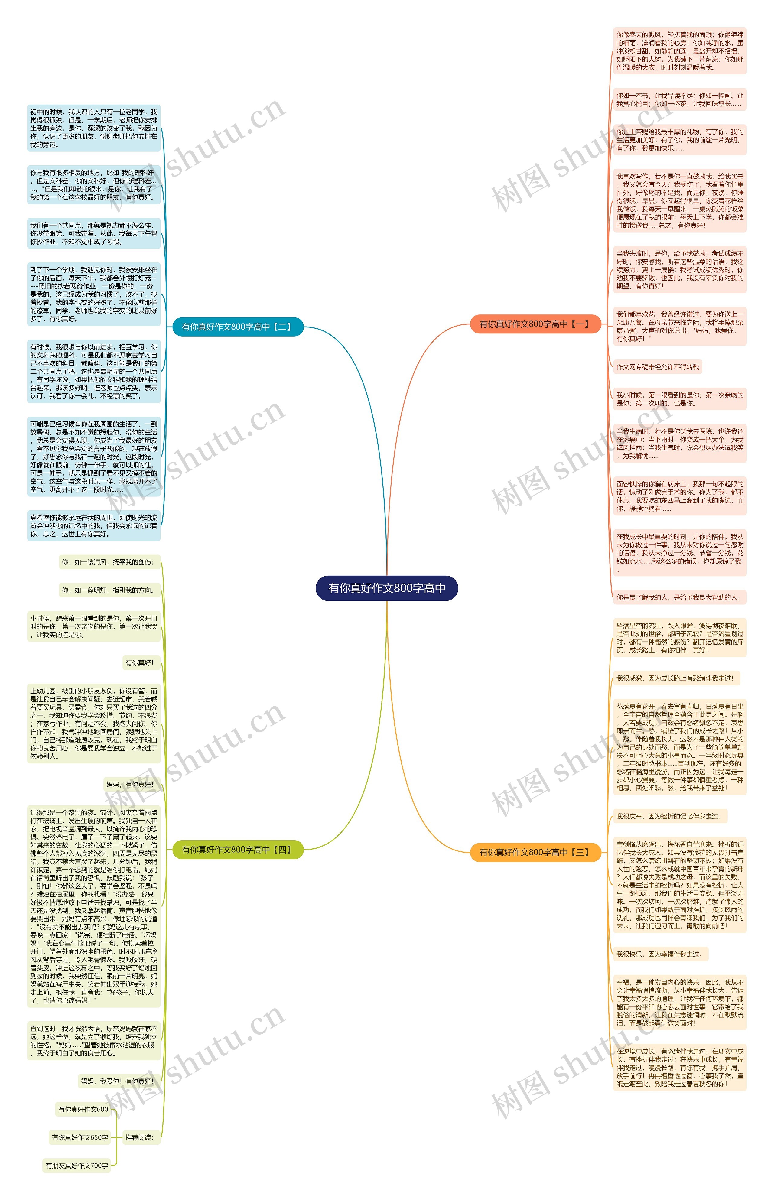 有你真好作文800字高中思维导图