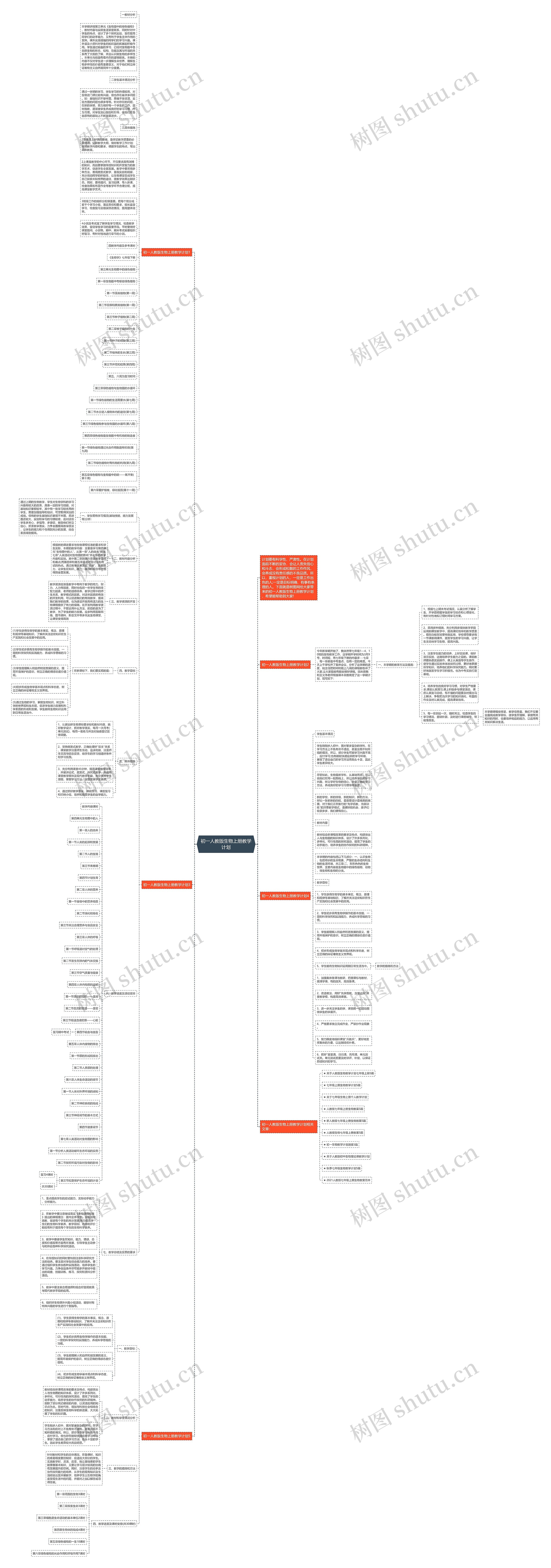 初一人教版生物上册教学计划思维导图