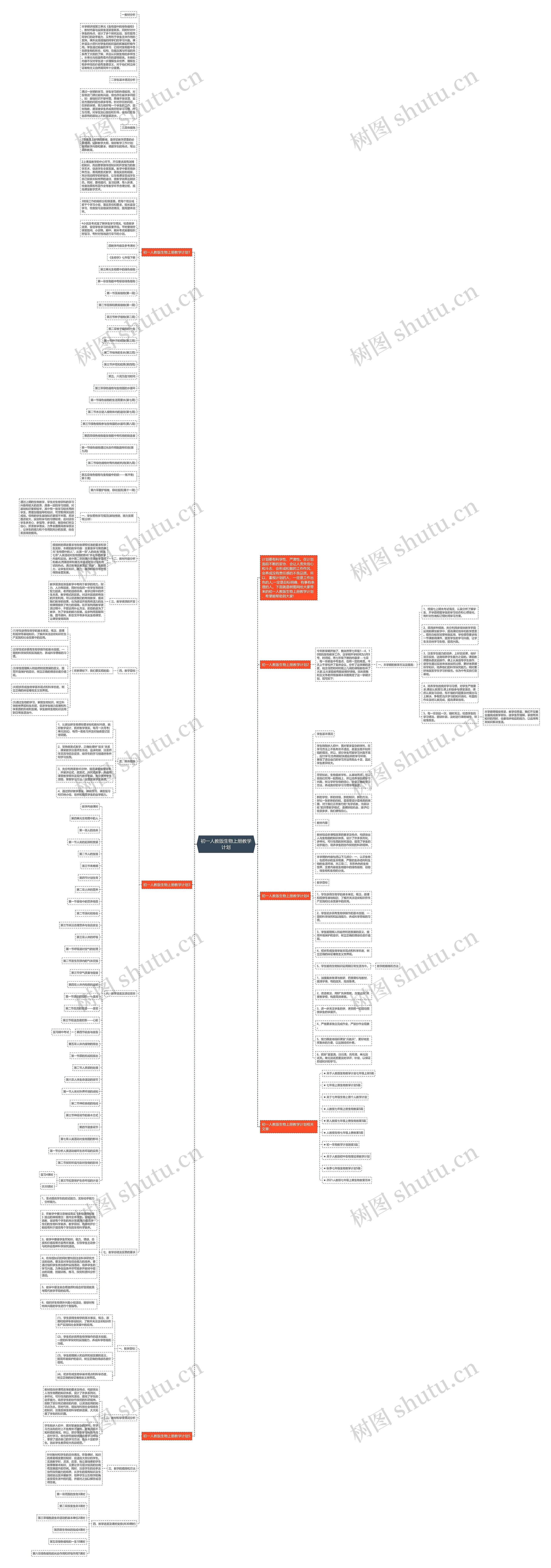 初一人教版生物上册教学计划思维导图高清图 初一人教版生物上册教学计划思维导图