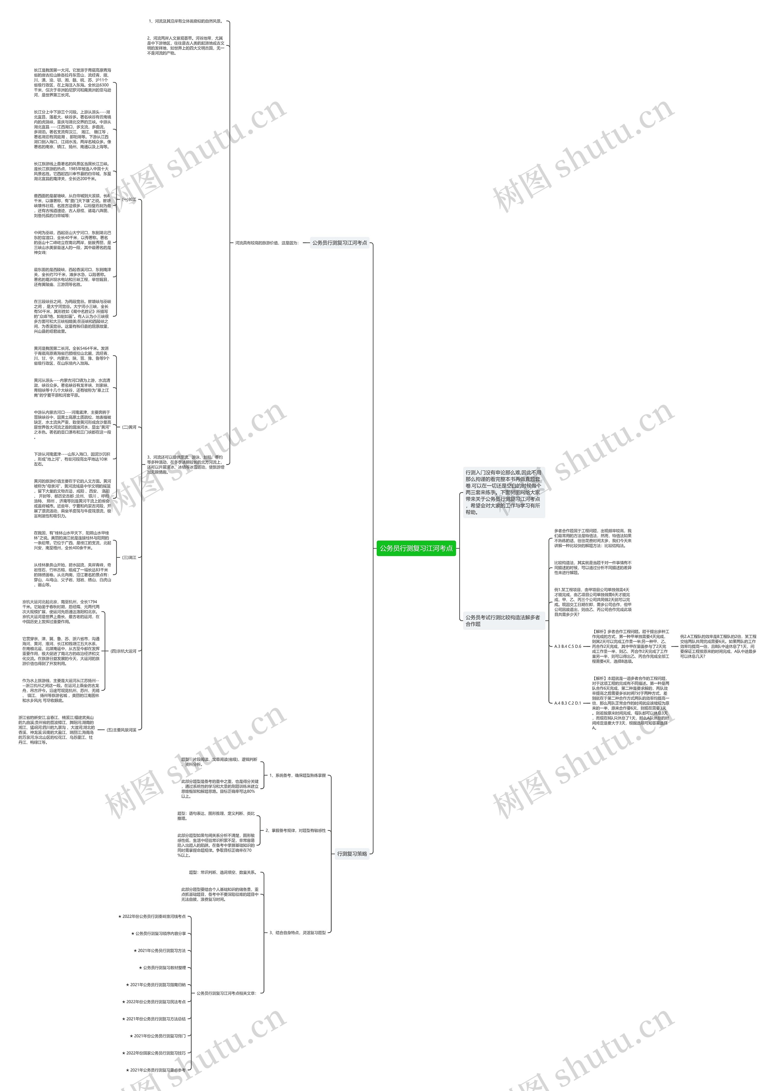 公务员行测复习江河考点思维导图高清图 公务员行测复习江河考点思维导图