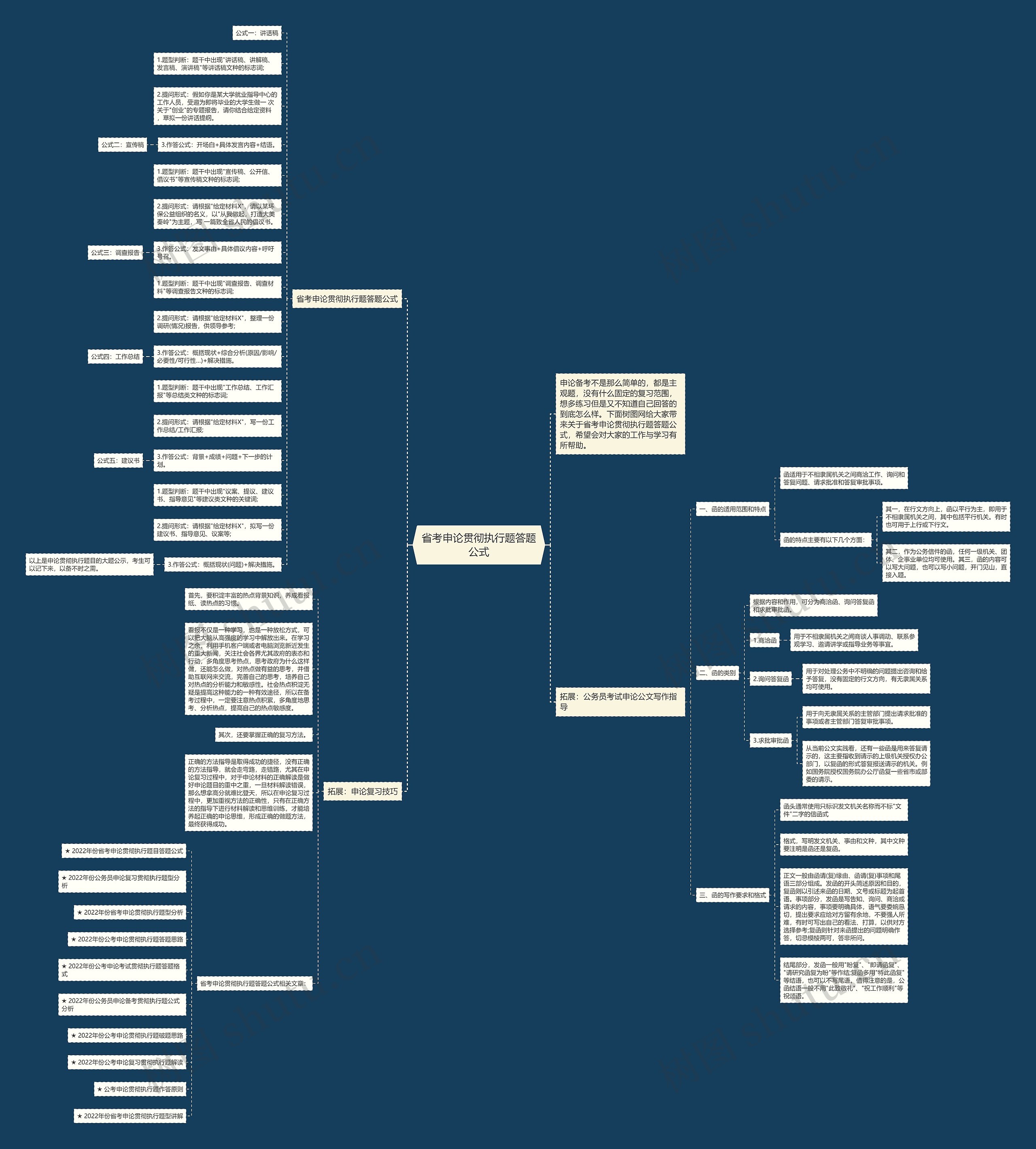 省考申论贯彻执行题答题公式思维导图