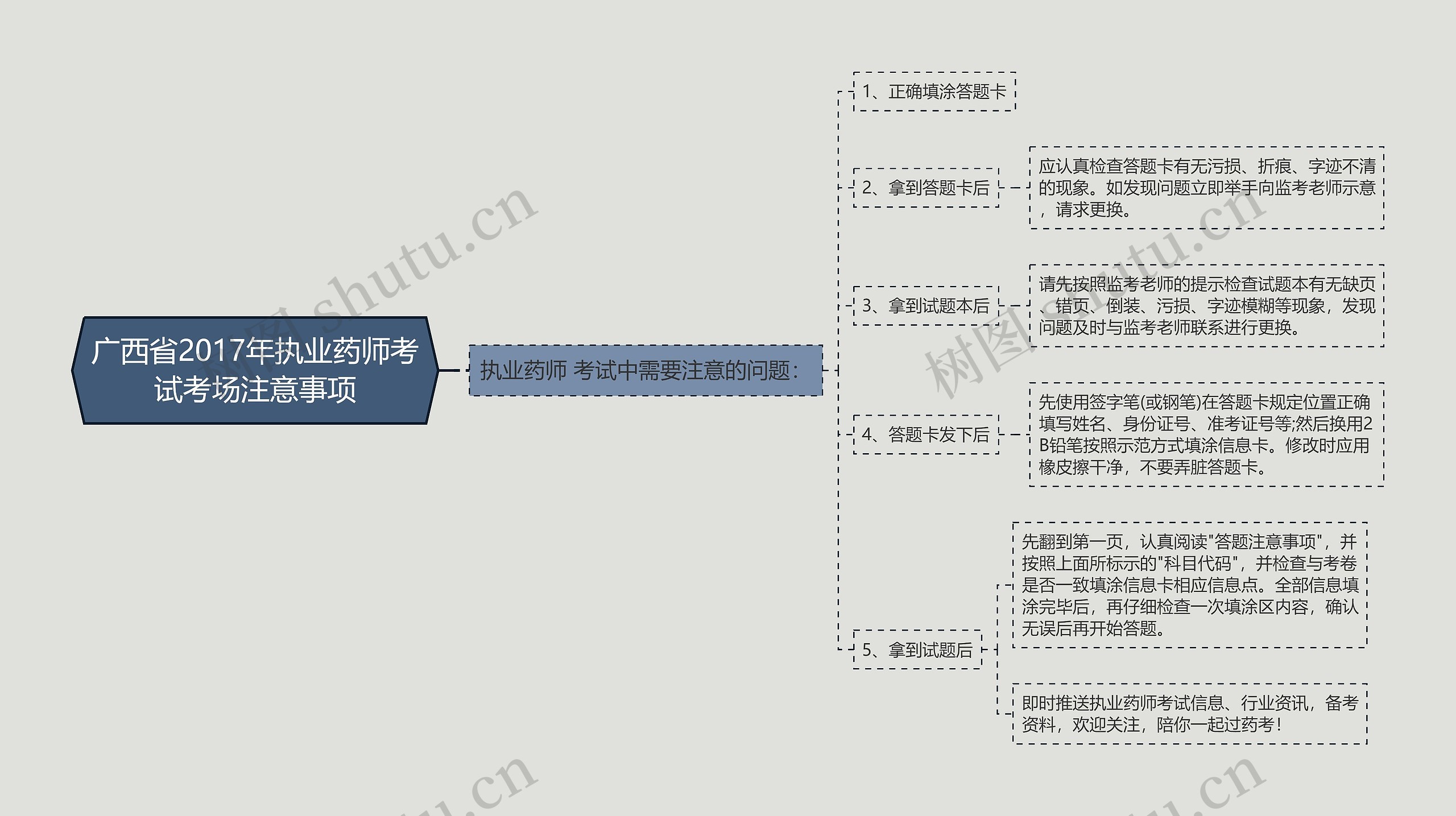 广西省2017年执业药师考试考场注意事项