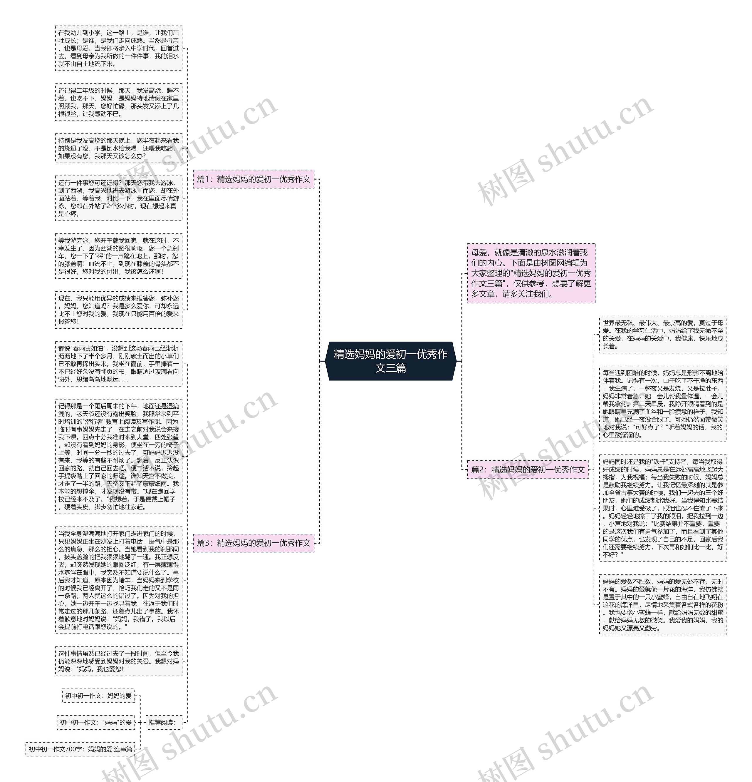 精选妈妈的爱初一优秀作文三篇思维导图