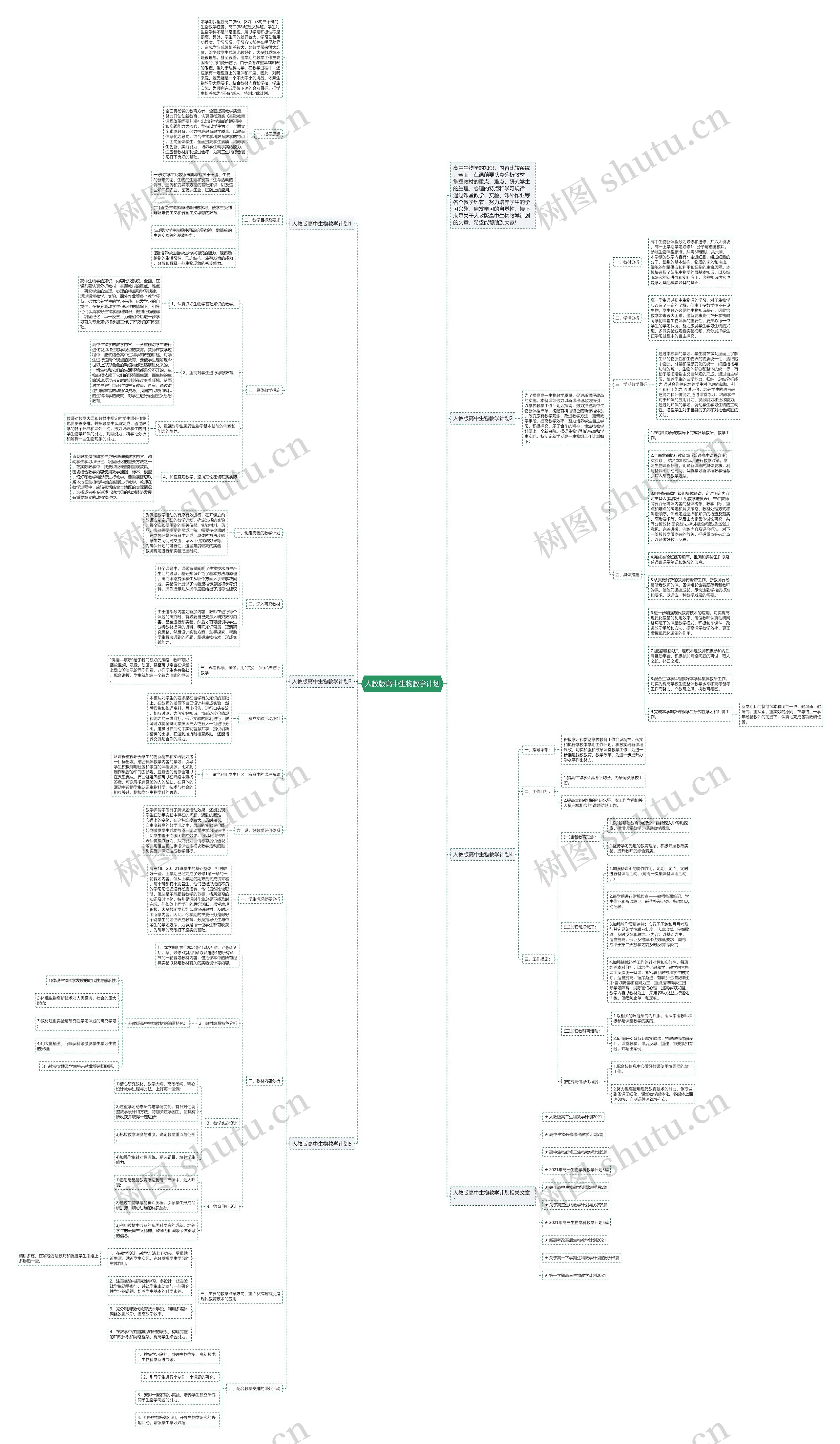 人教版高中生物教学计划思维导图