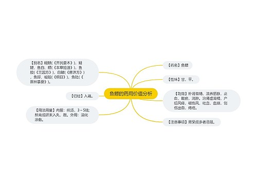 鱼鳔的药用价值分析思维导图