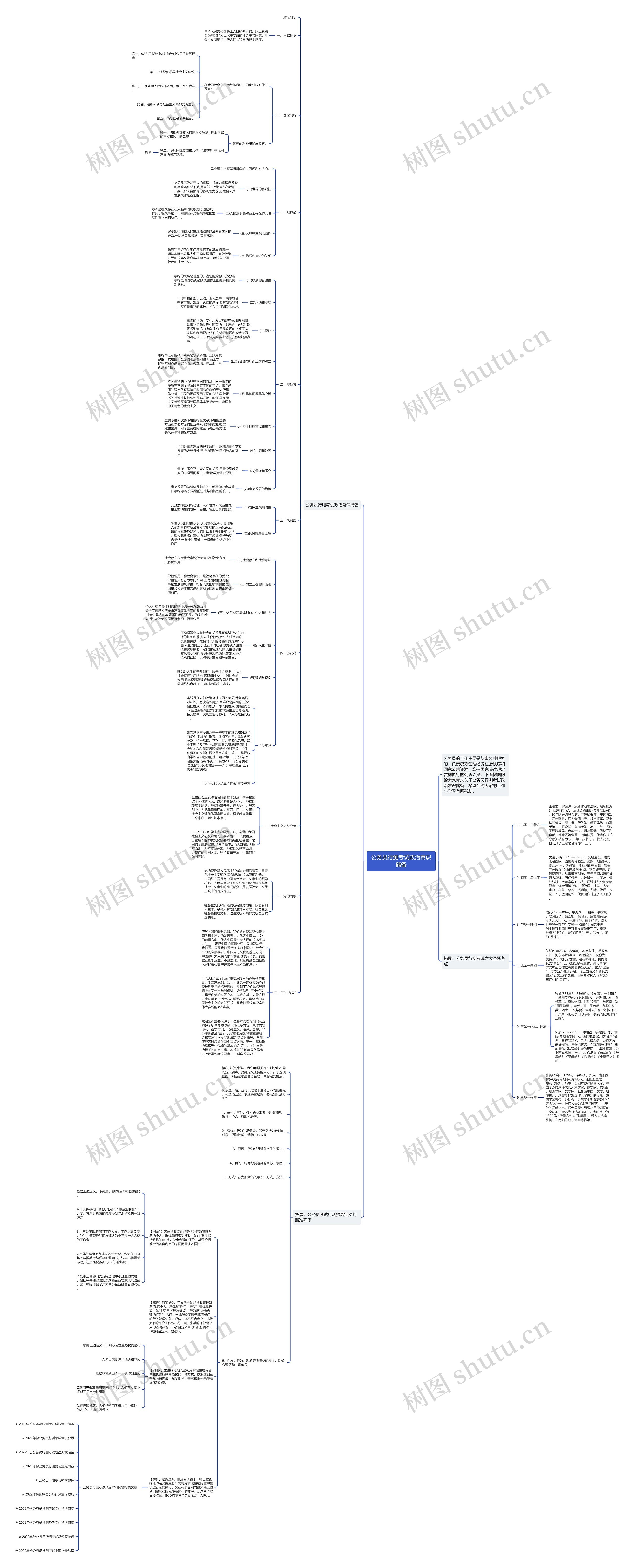 公务员行测考试政治常识储备思维导图