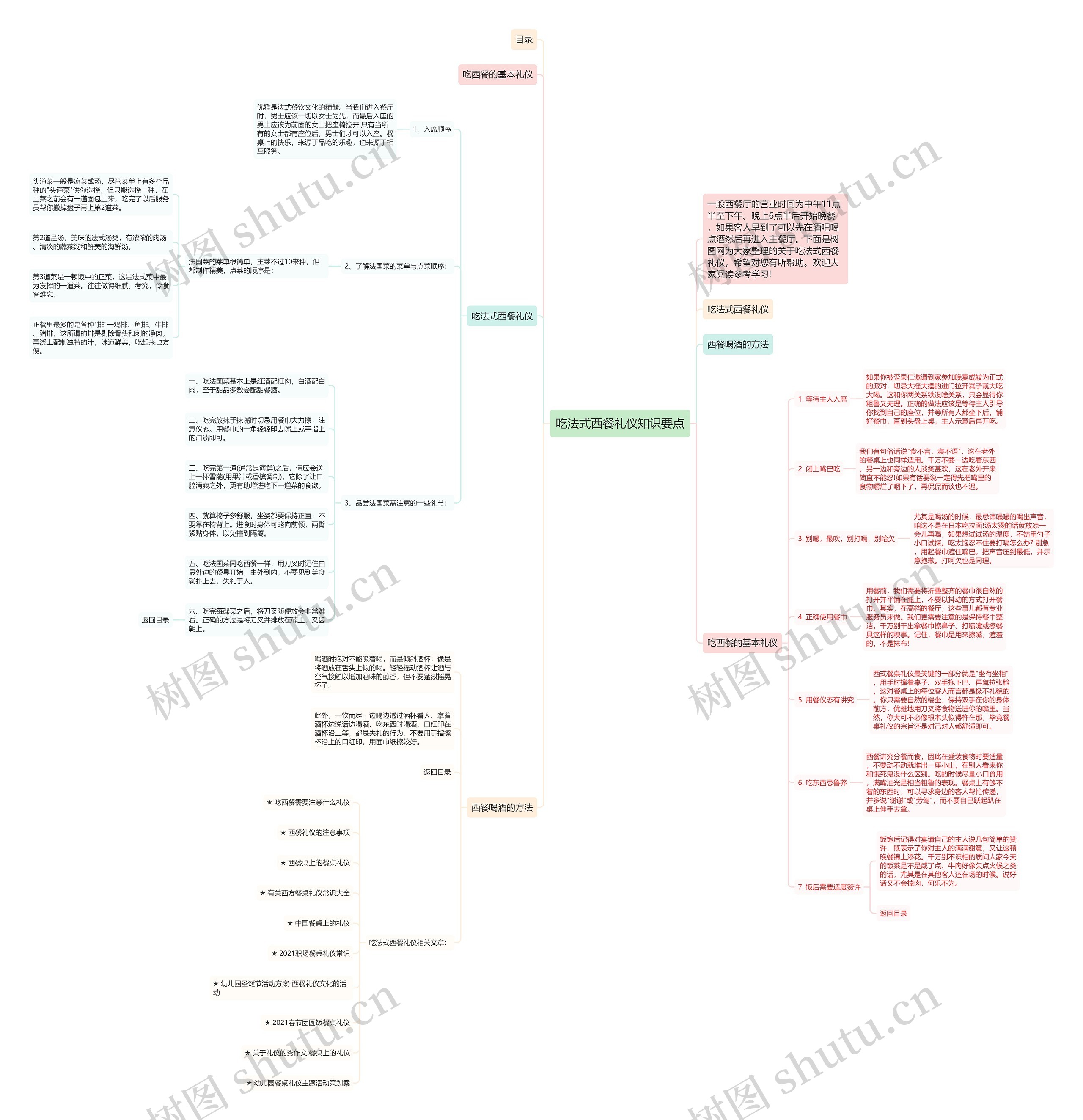 吃法式西餐礼仪知识要点思维导图