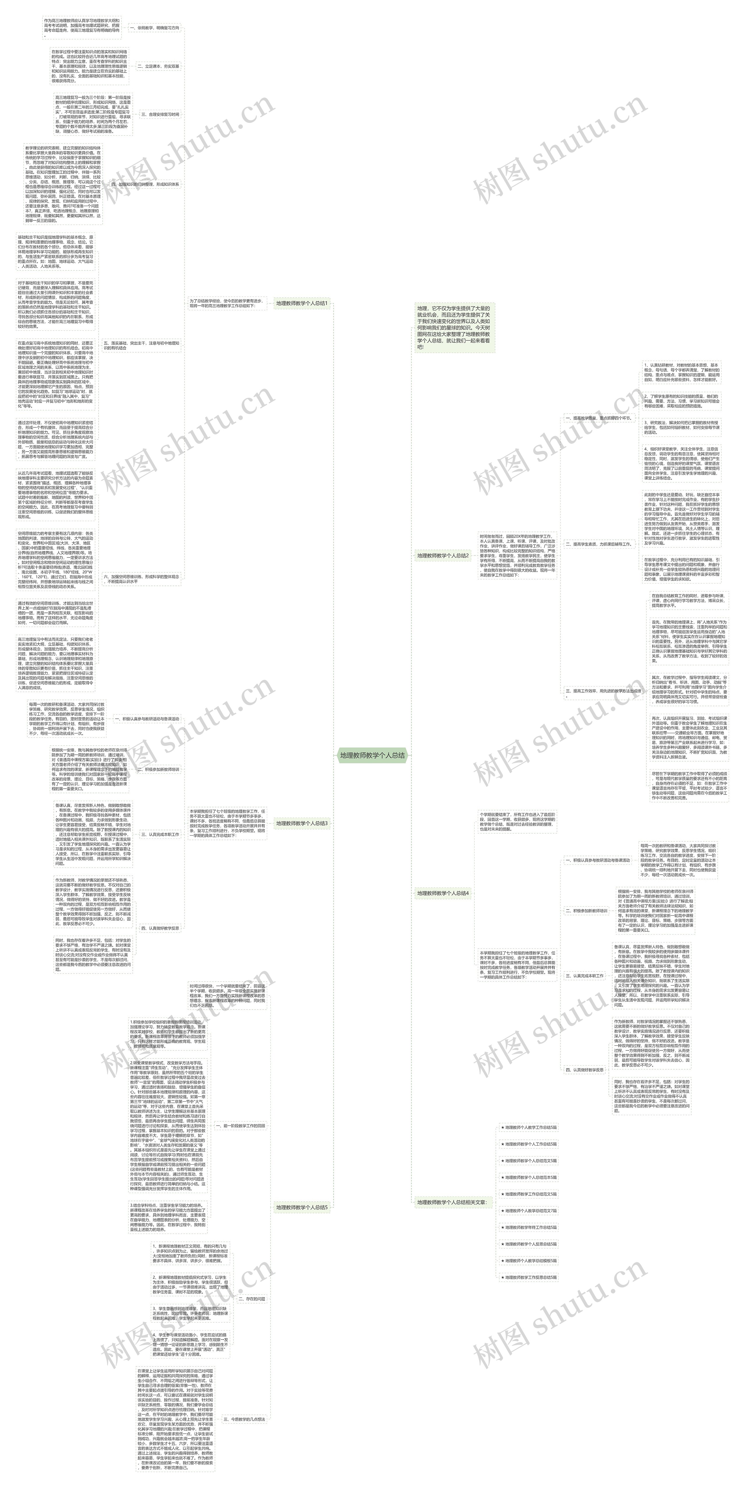 地理教师教学个人总结思维导图