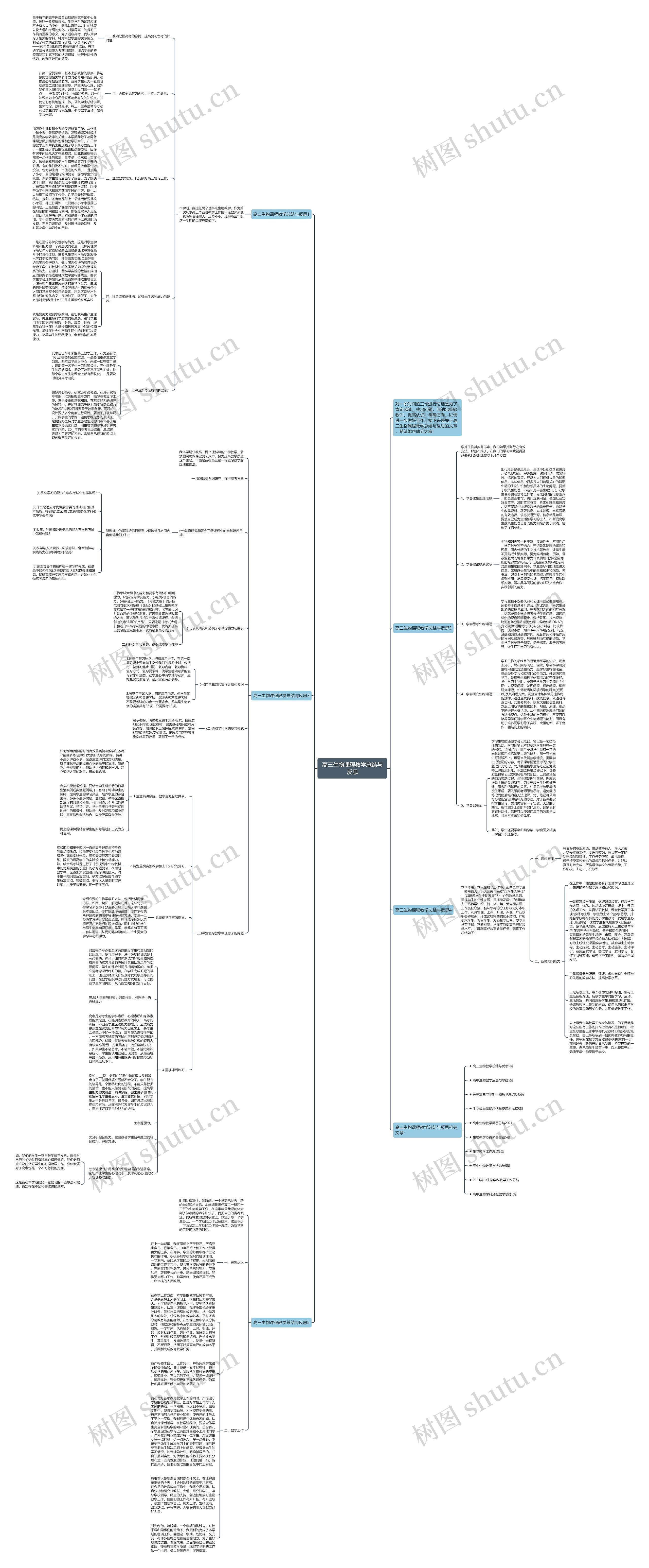 高三生物课程教学总结与反思思维导图