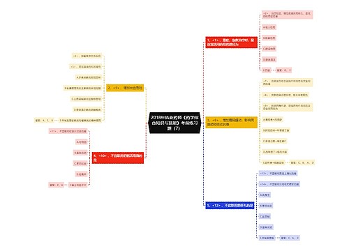 2018年执业药师《药学综合知识与技能》考前练习题（7）