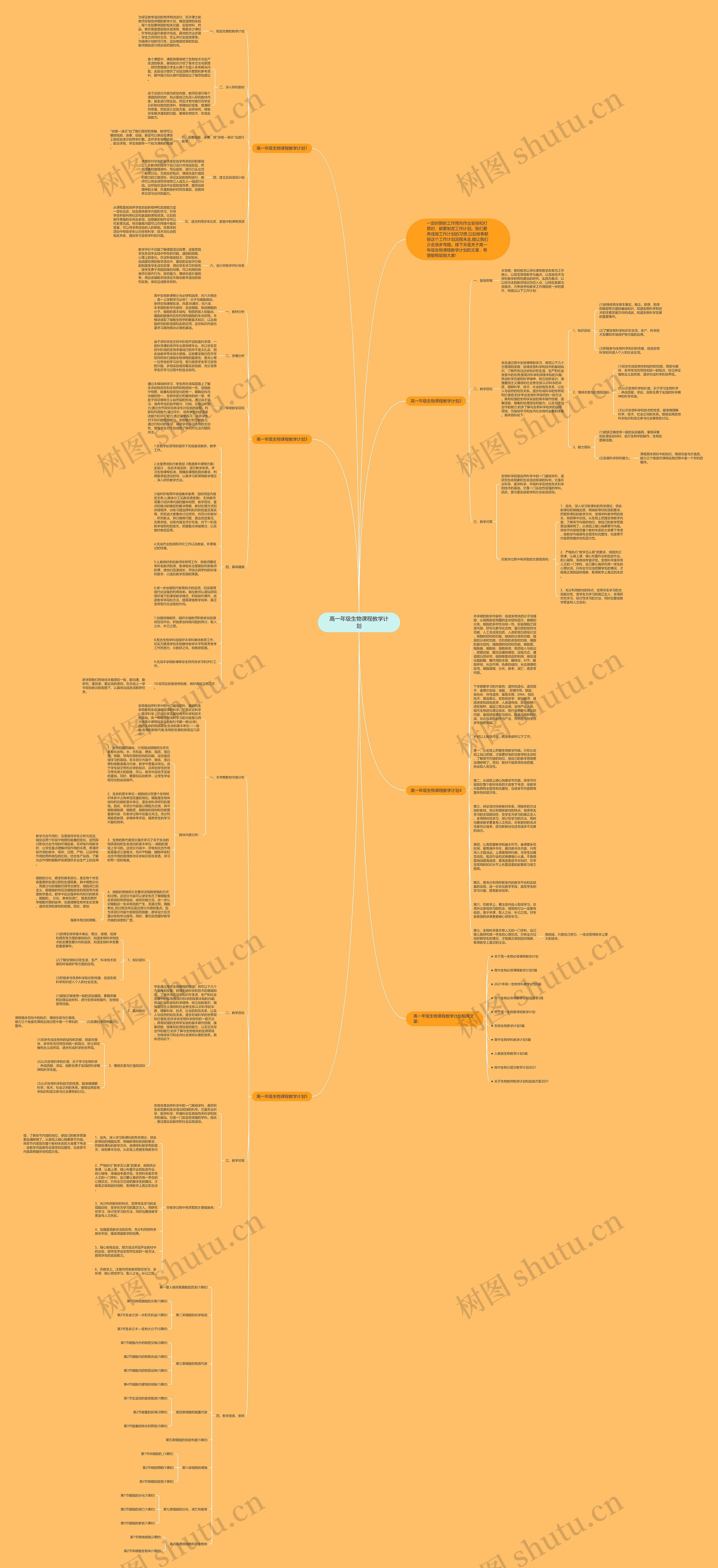 高一年级生物课程教学计划思维导图