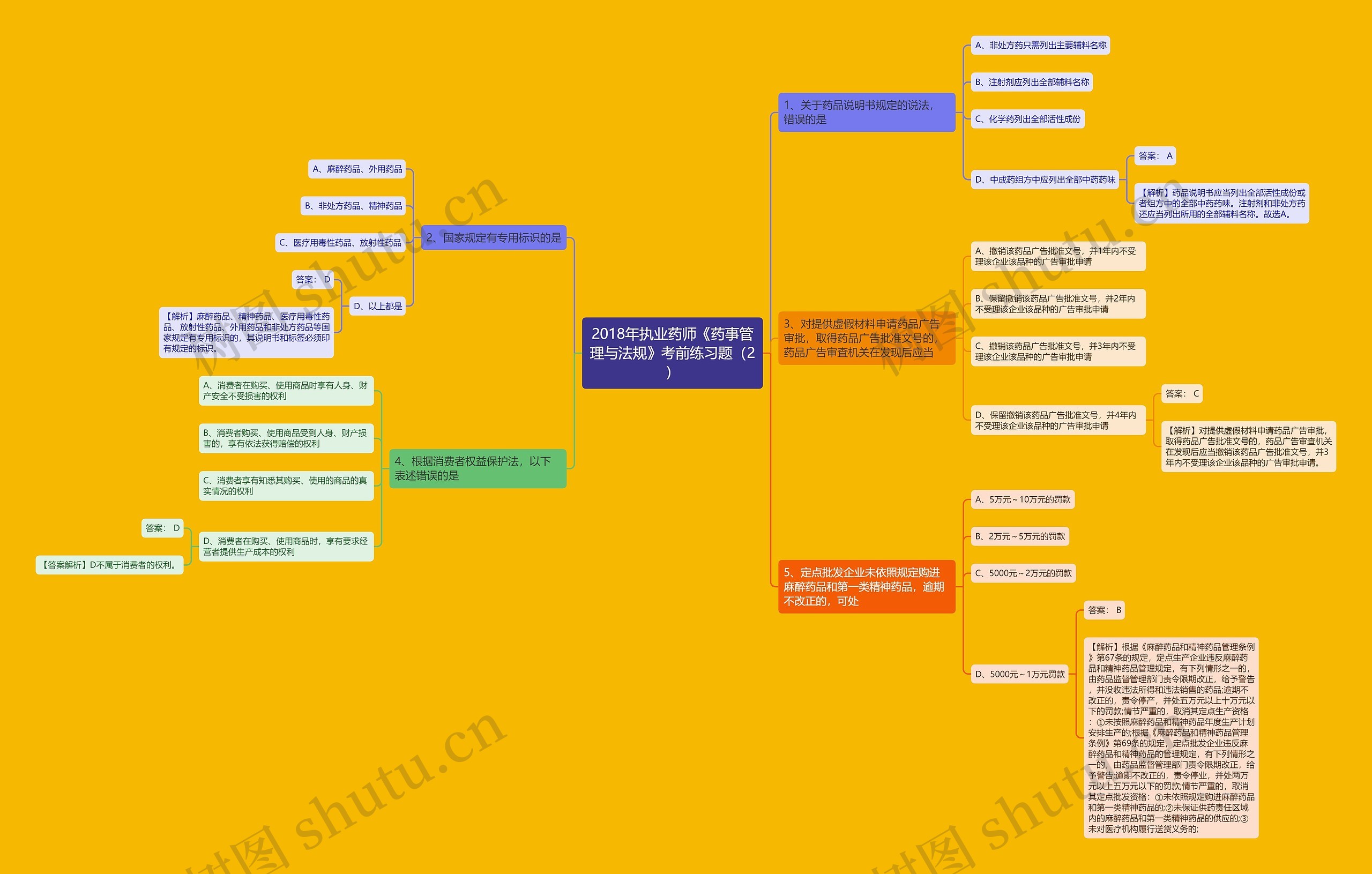 2018年执业药师《药事管理与法规》考前练习题(2) 2018年执业药师《药事管理与法规》考前练习题(2)
