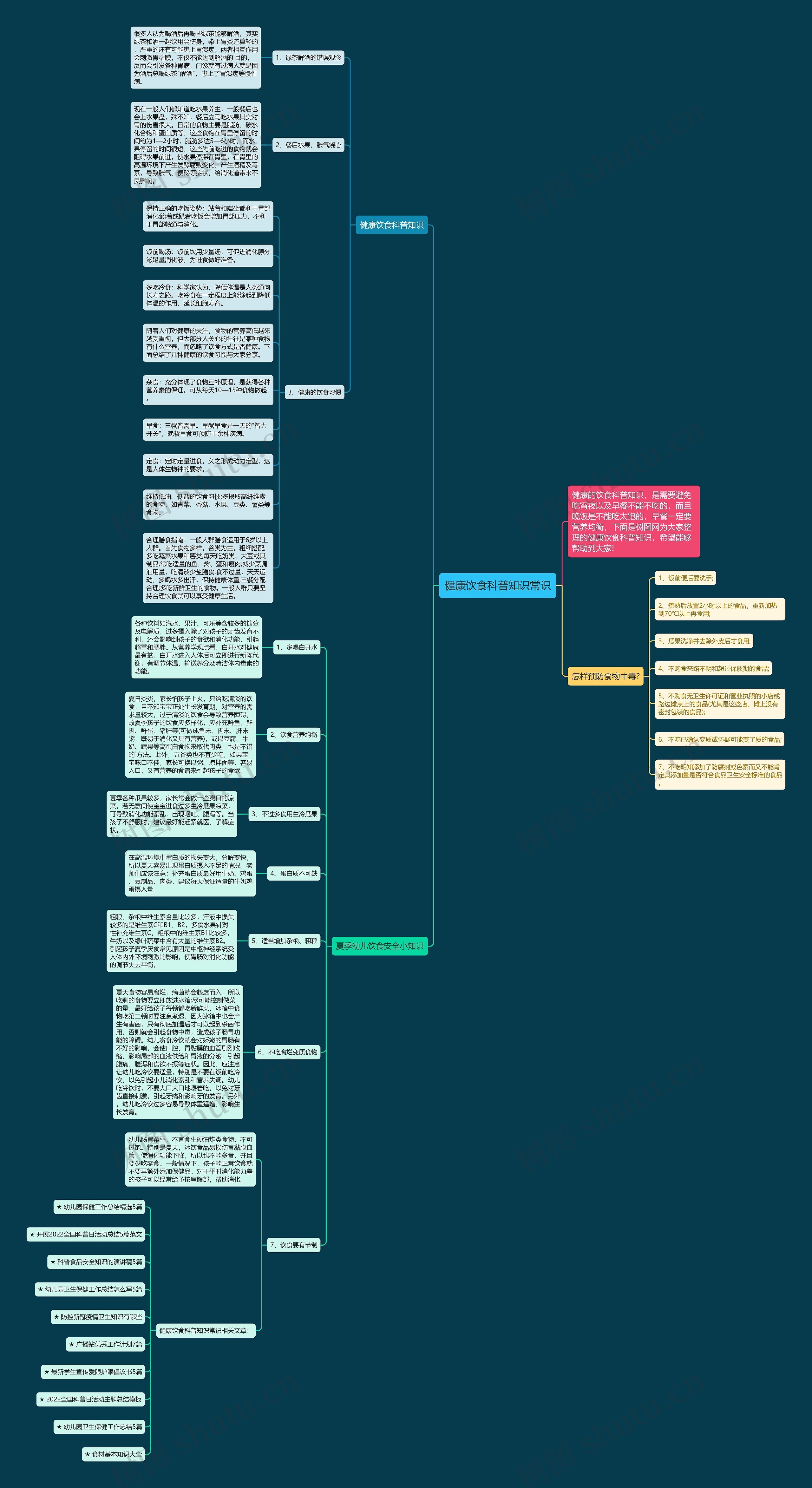 健康饮食科普知识常识思维导图
