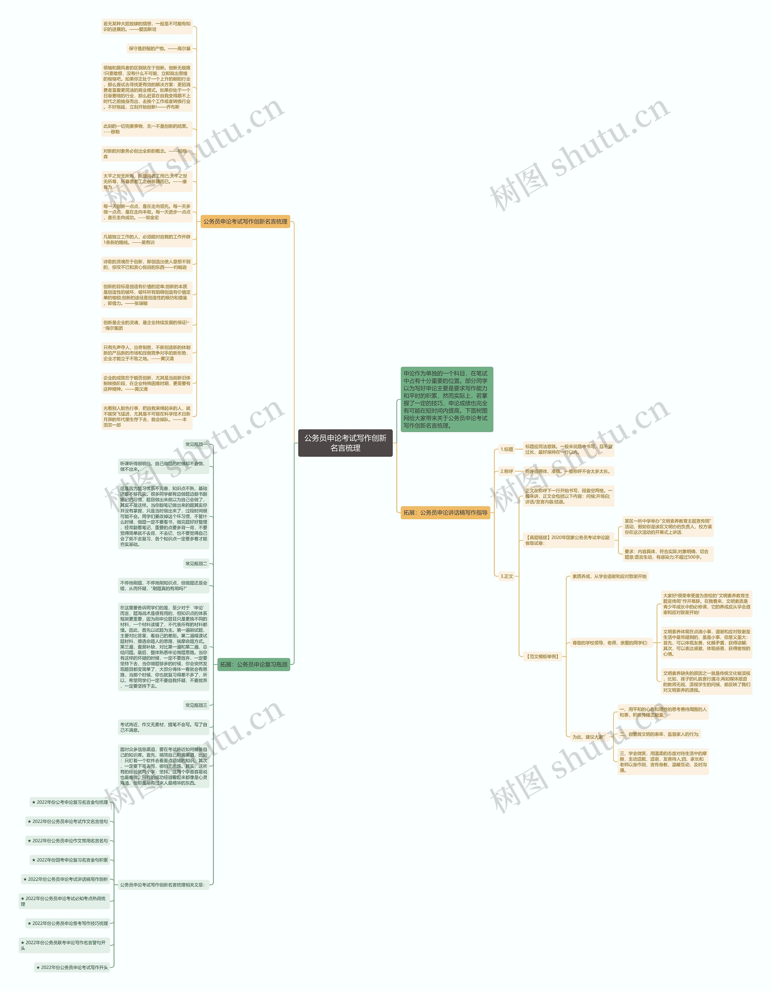 公务员申论考试写作创新名言梳理思维导图