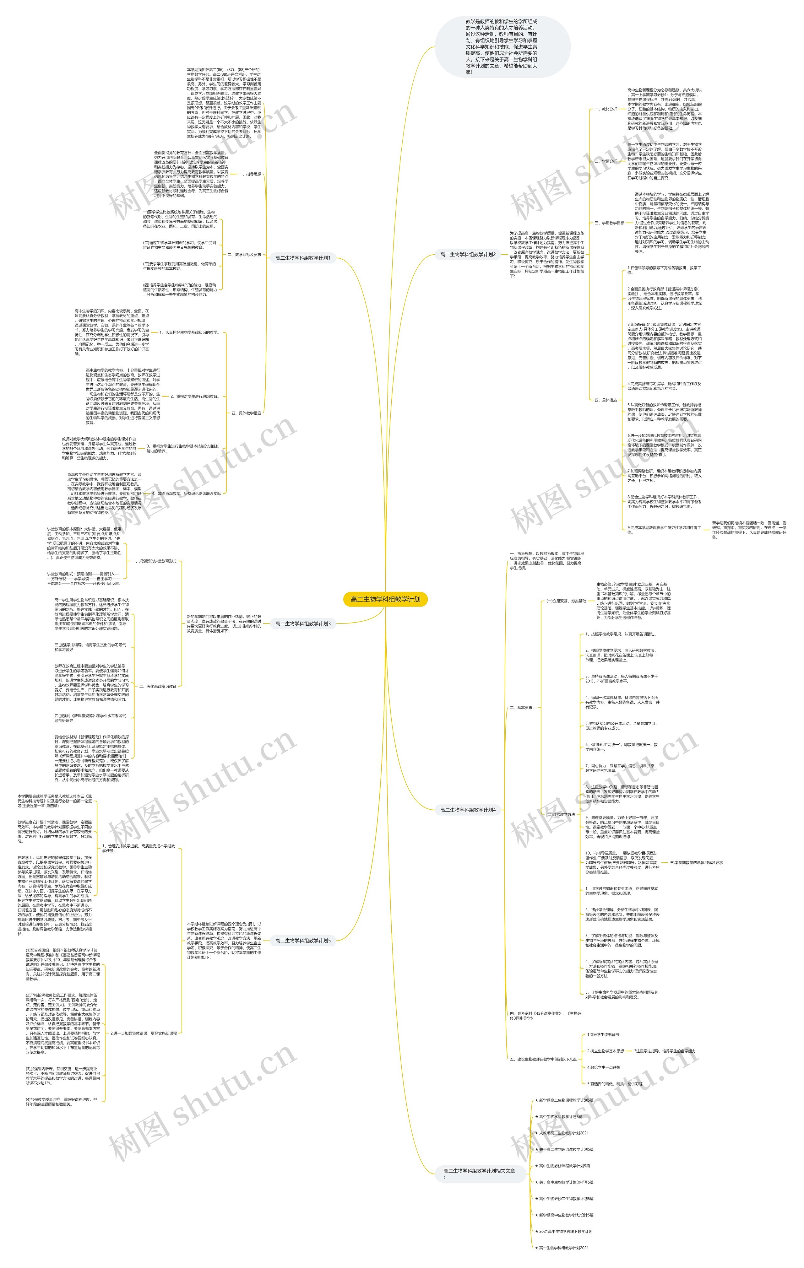 高二生物学科组教学计划思维导图