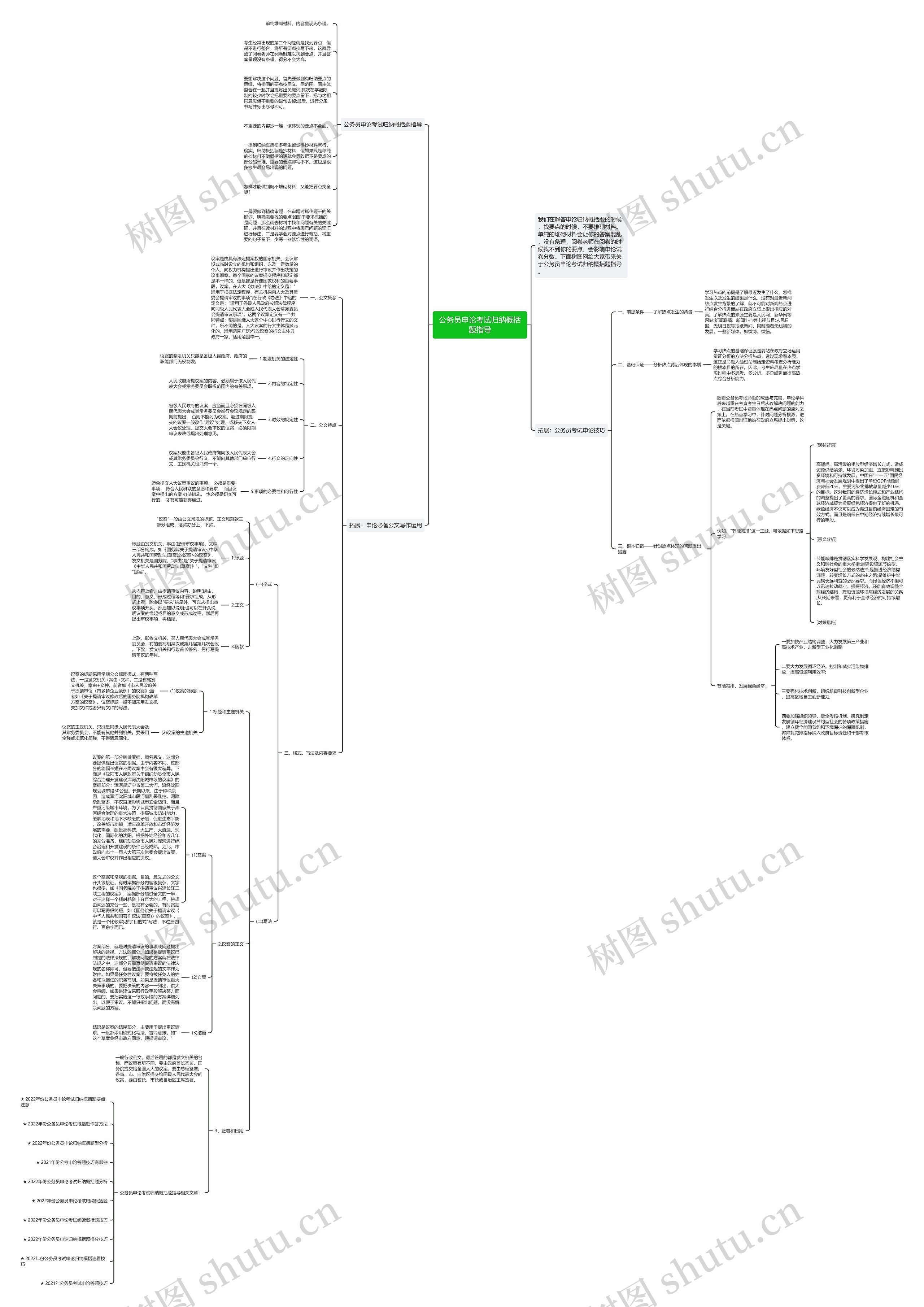 公务员申论考试归纳概括题指导思维导图