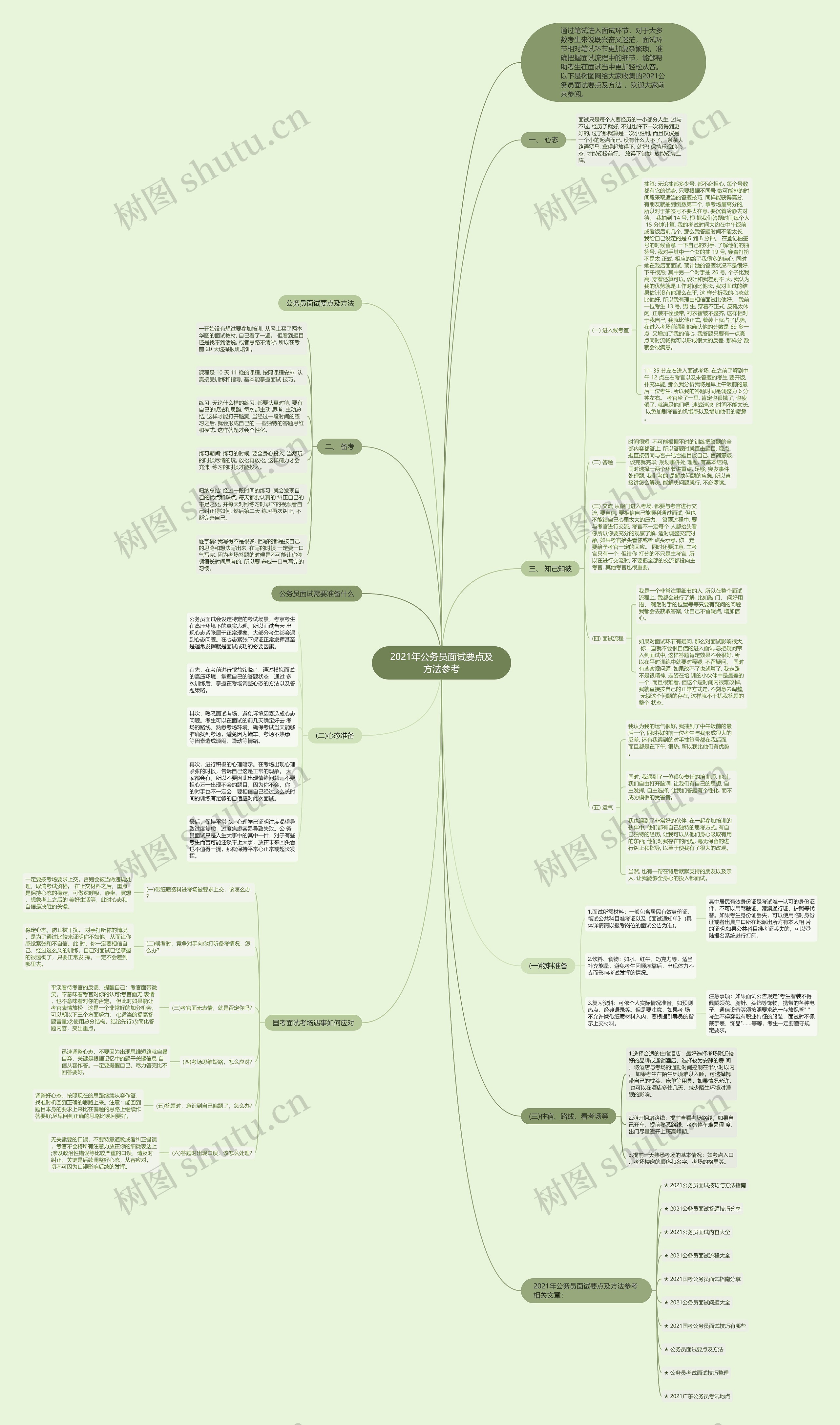 2021年公务员面试要点及方法参考思维导图
