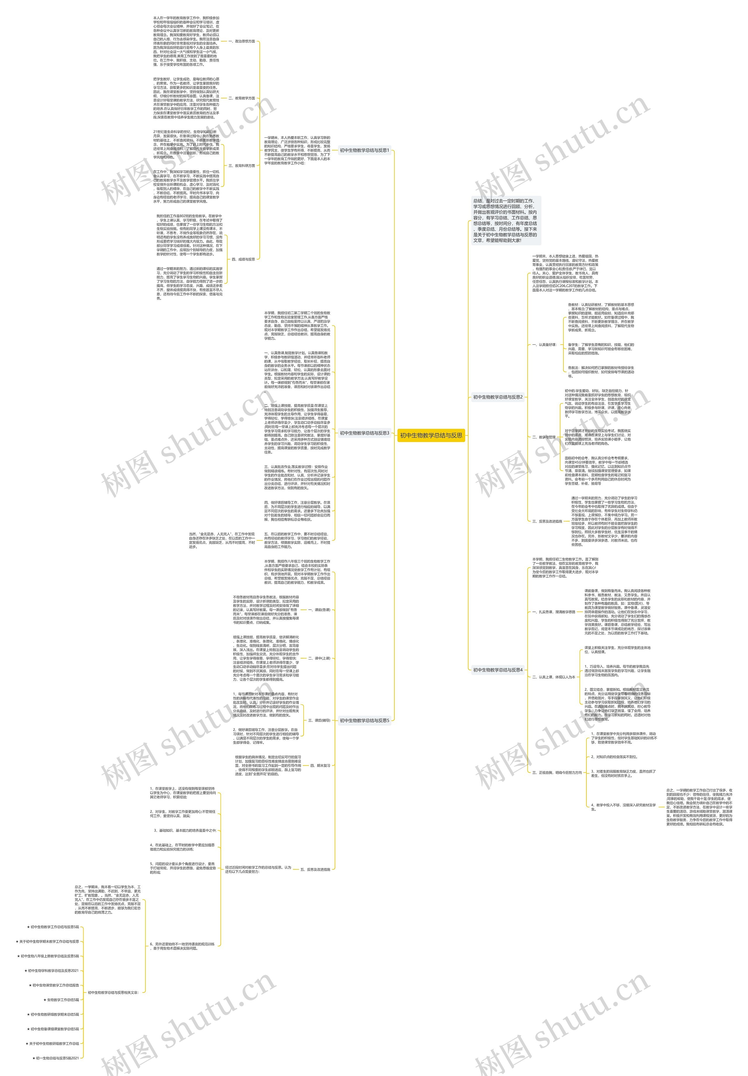 初中生物教学总结与反思思维导图