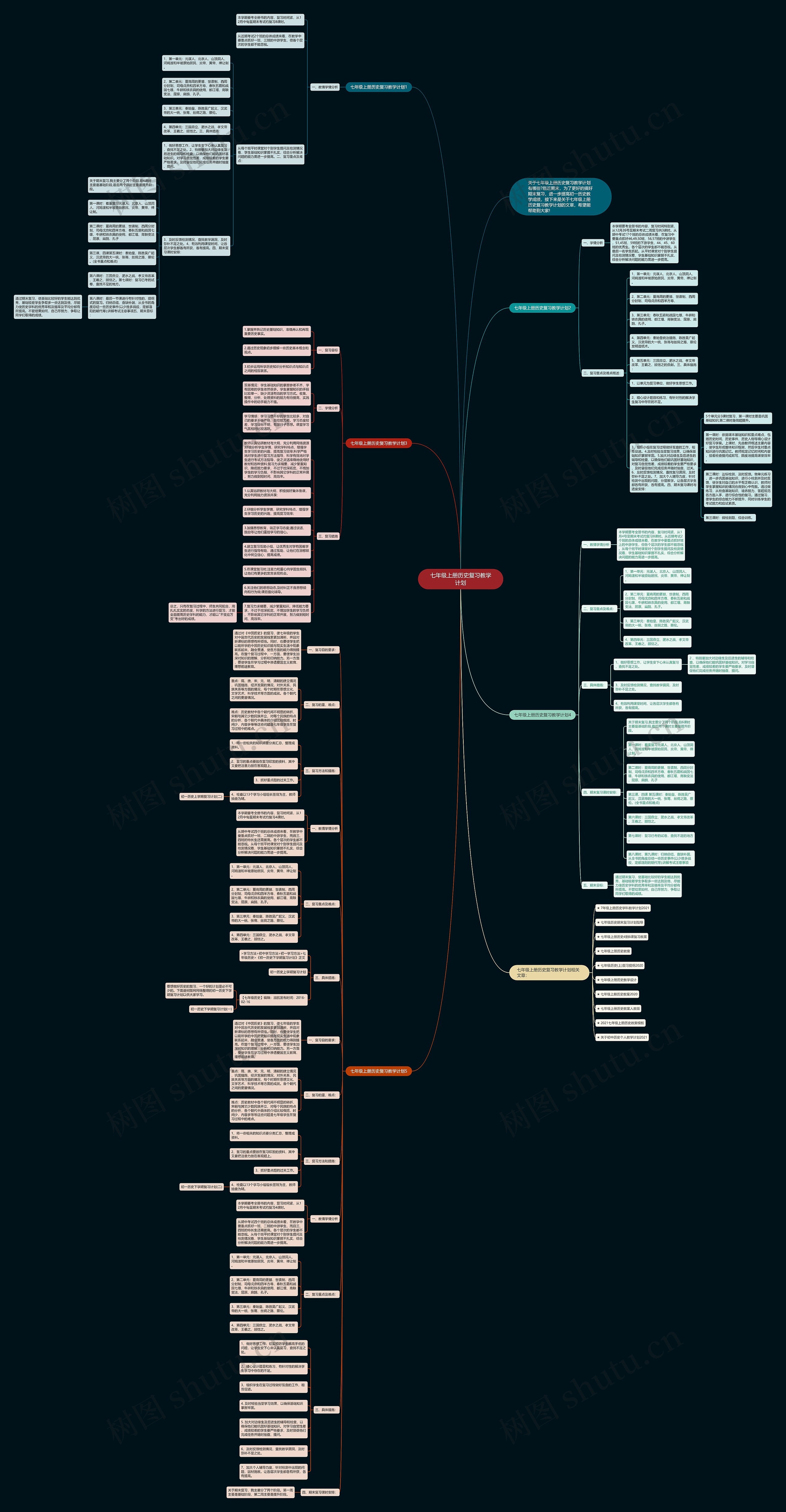七年级上册历史复习教学计划思维导图