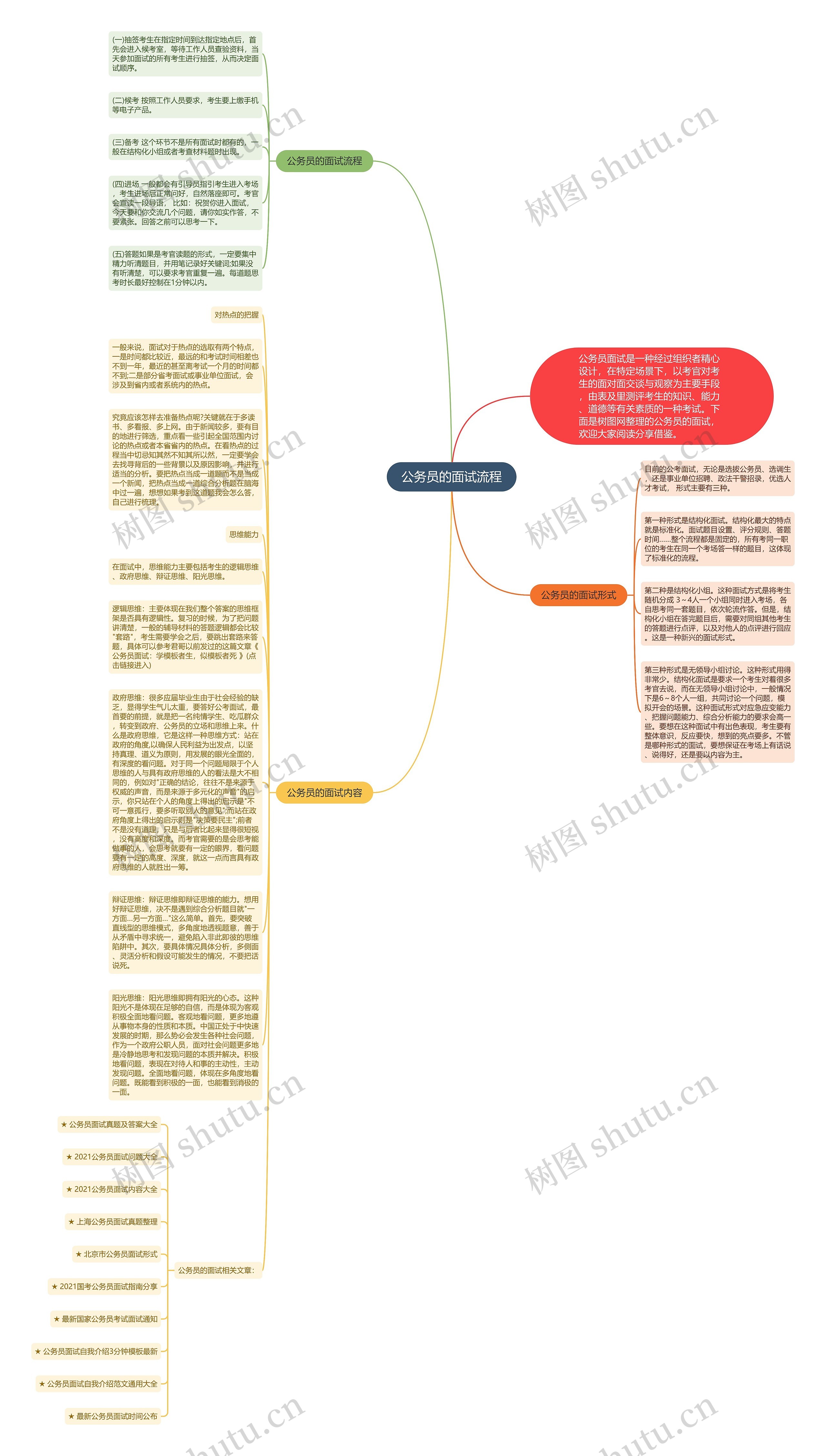 公务员的面试流程思维导图