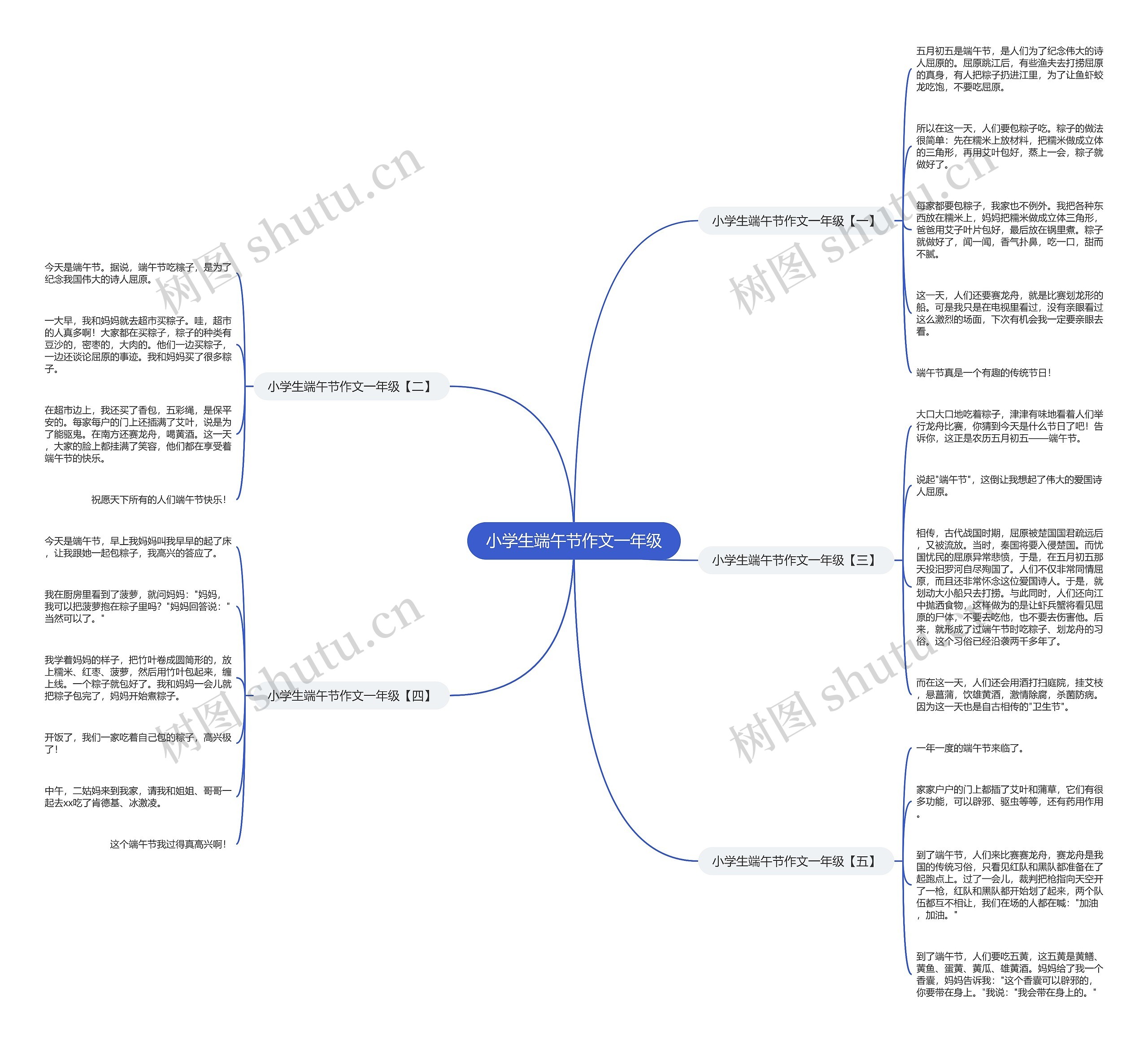 小学生端午节作文一年级思维导图