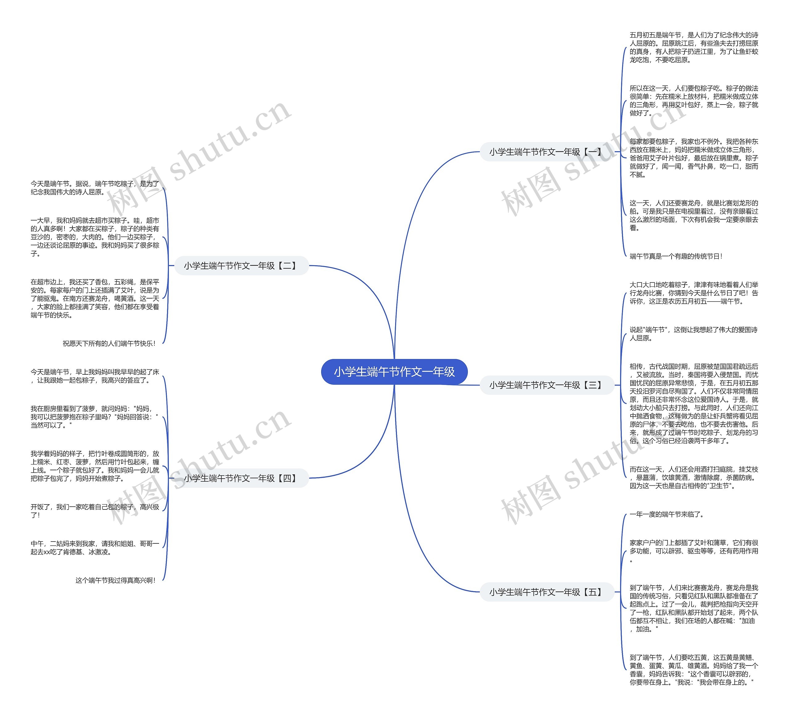 小学生端午节作文一年级思维导图高清图 小学生端午节作文一年级思维导图