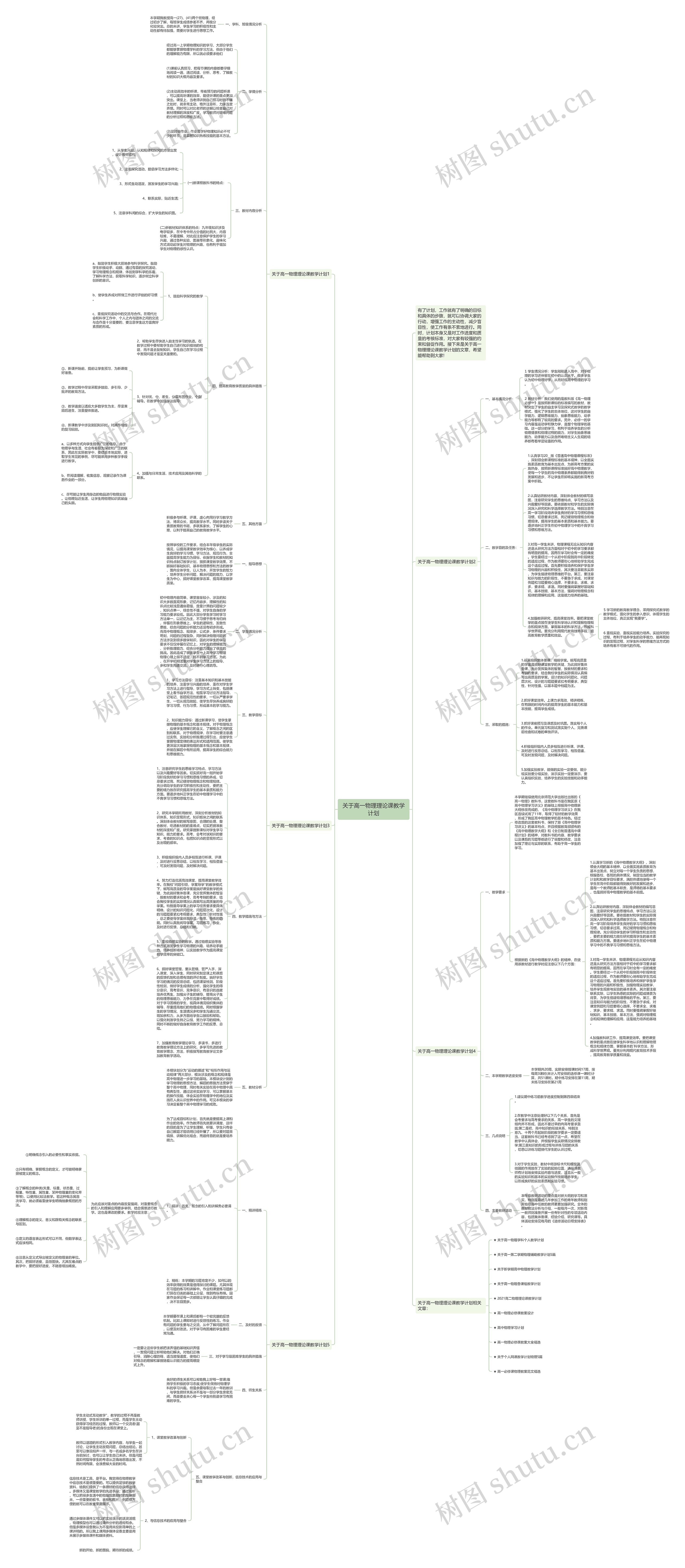 关于高一物理理论课教学计划思维导图