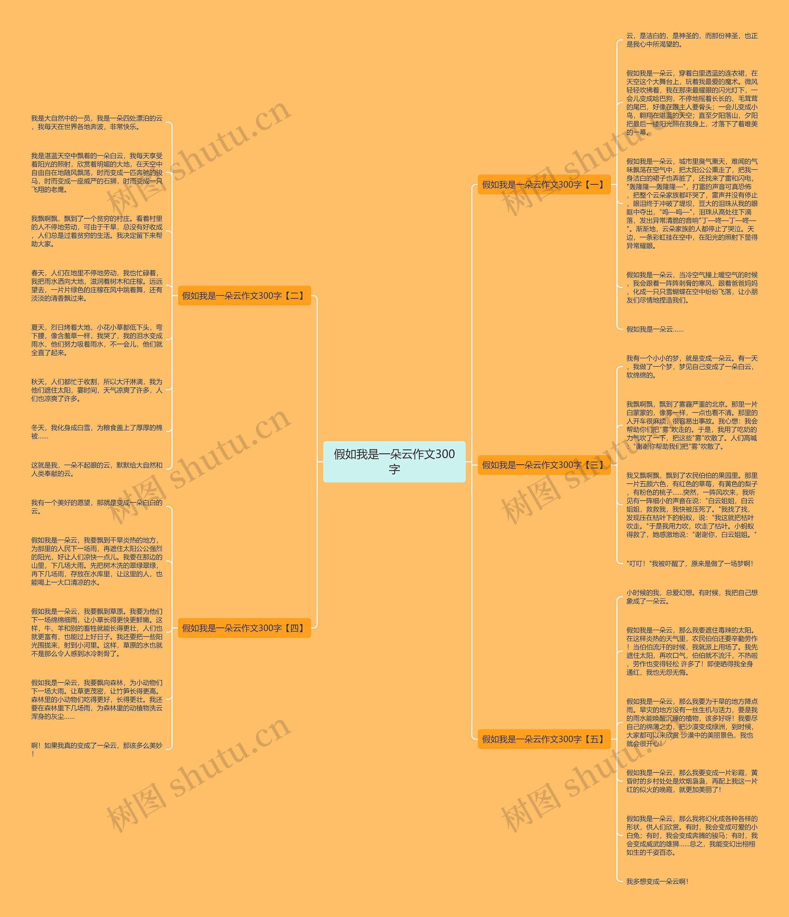 假如我是一朵云作文300字思维导图