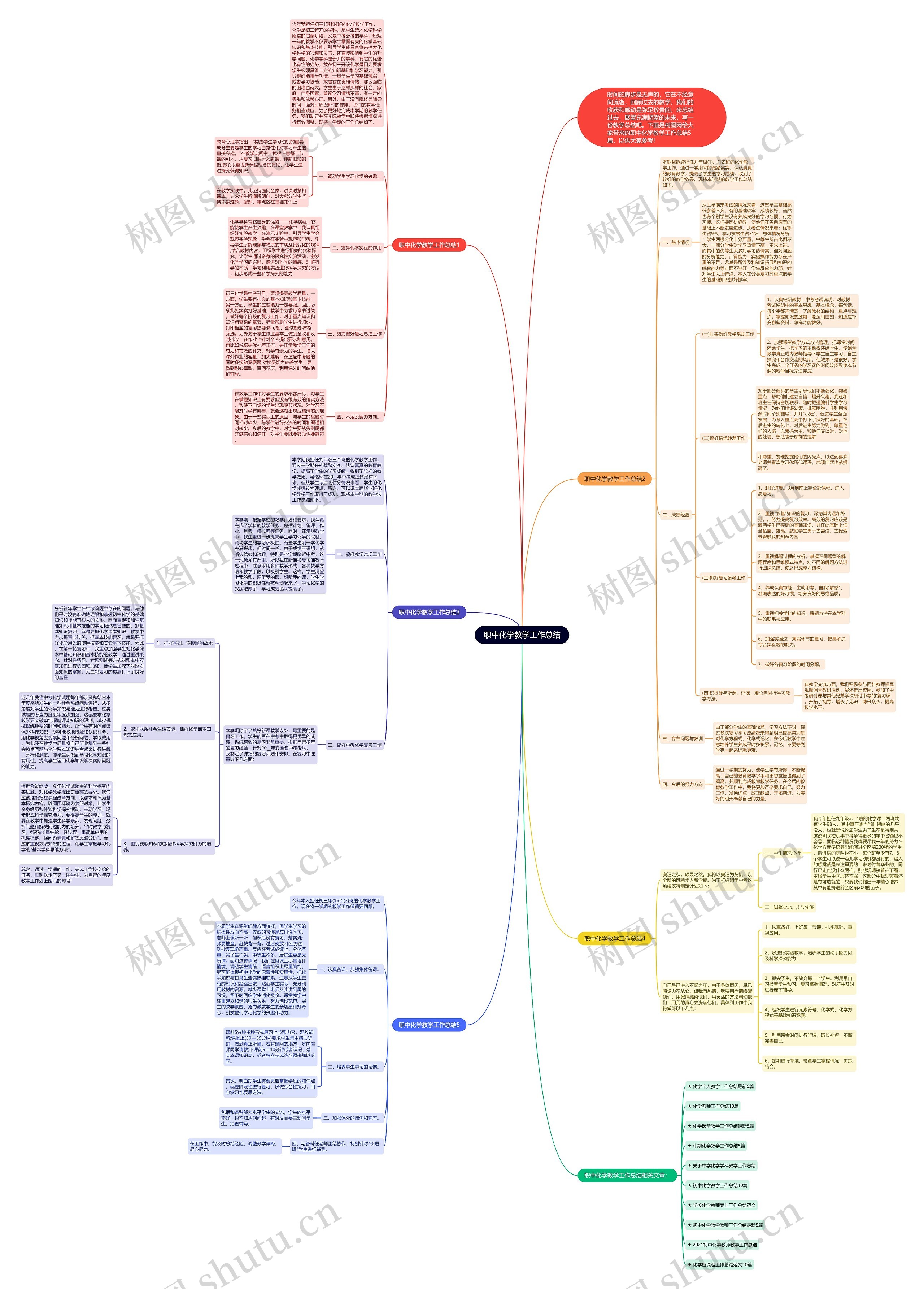 职中化学教学工作总结思维导图