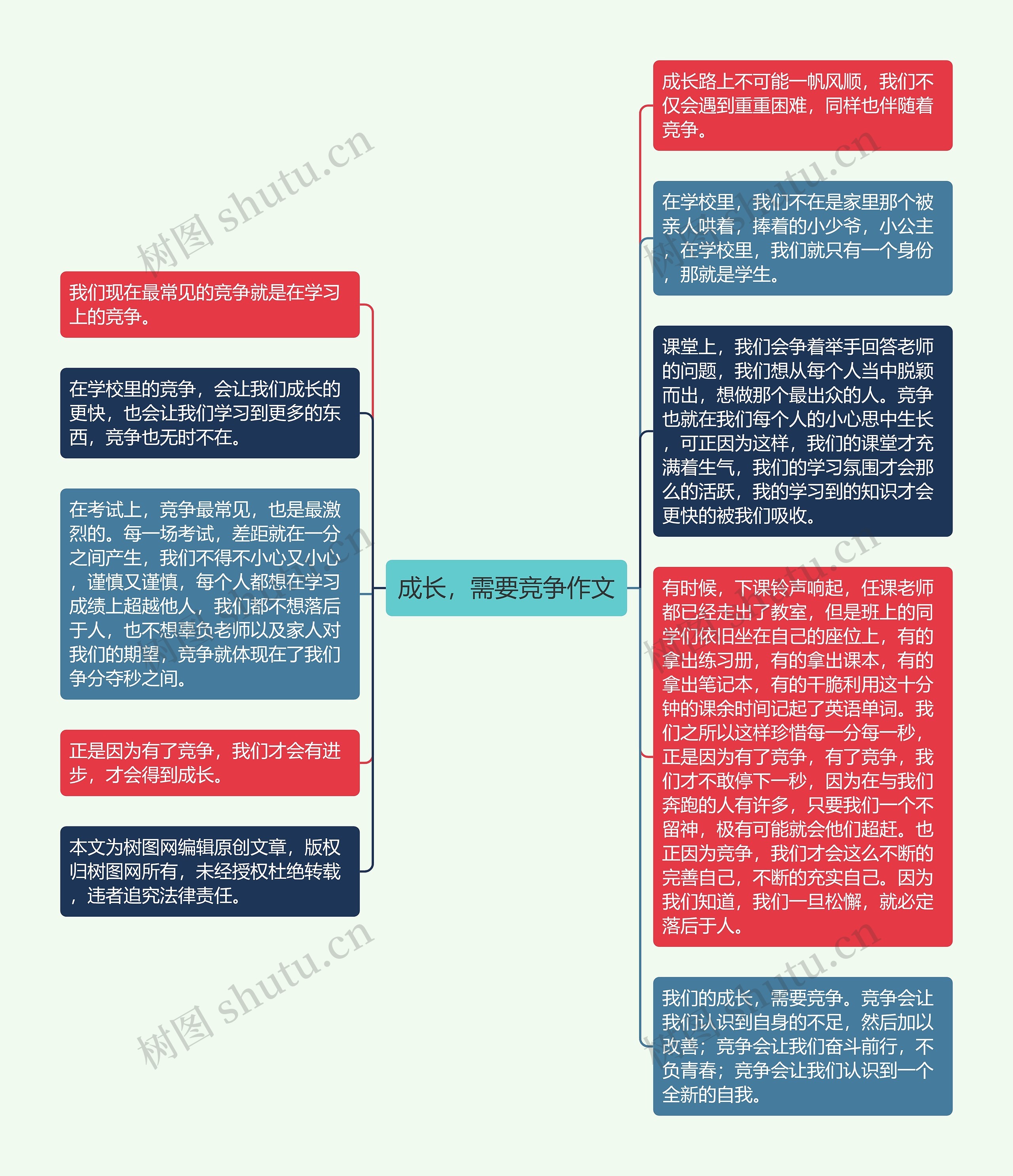 成长，需要竞争作文思维导图