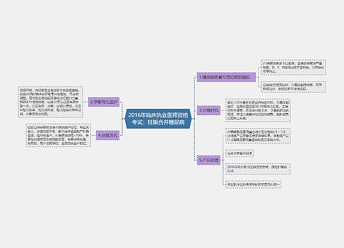 2016年临床执业医师资格考试：妊娠合并糖尿病