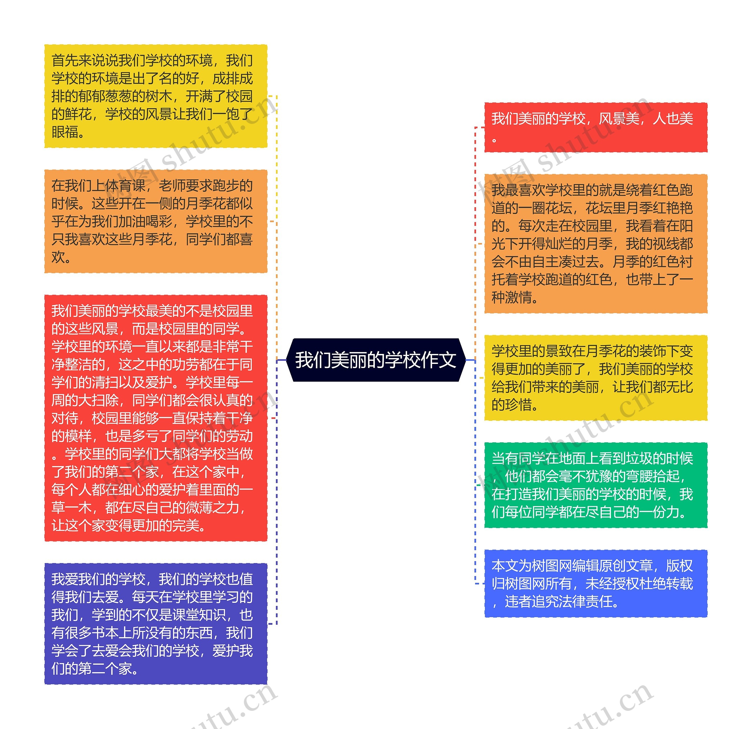 我们美丽的学校作文思维导图