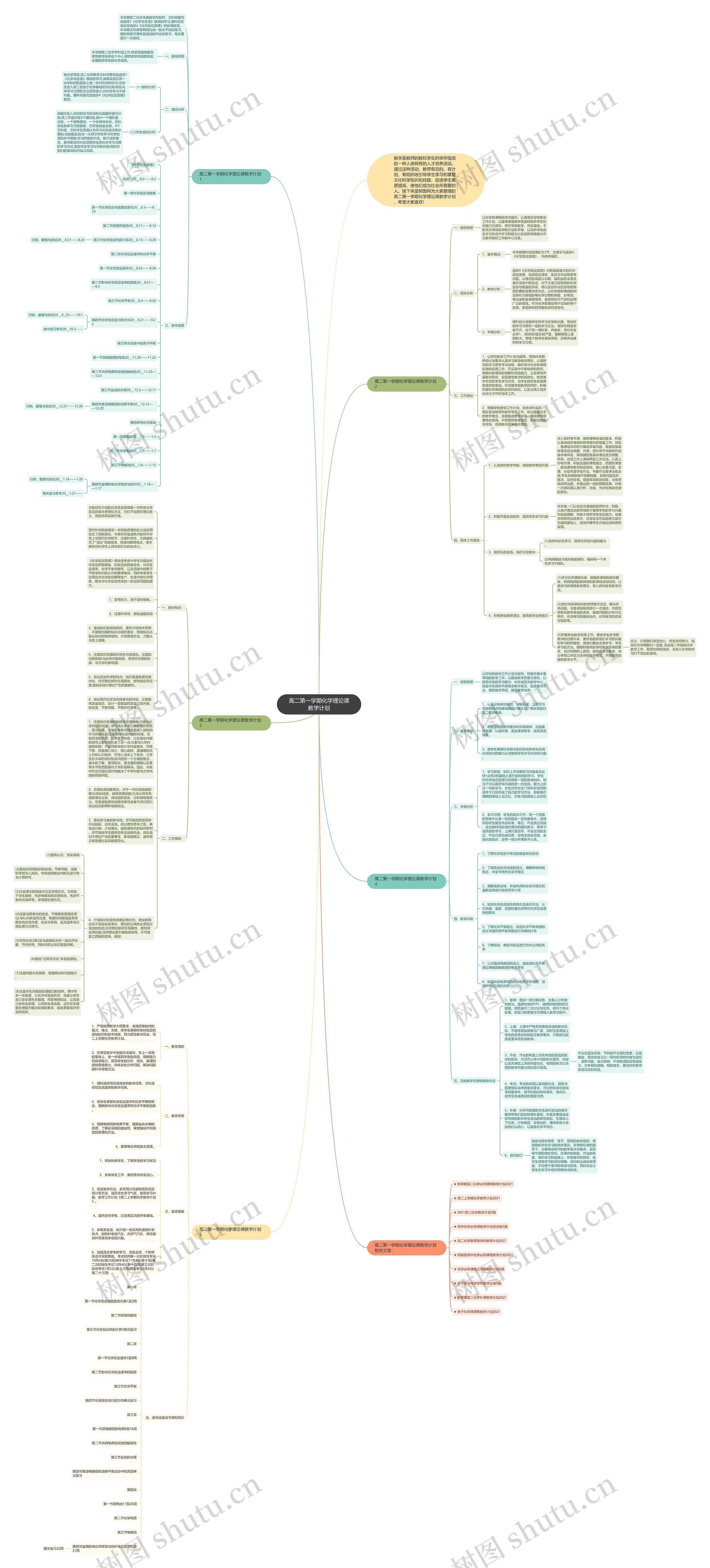 高二第一学期化学理论课教学计划思维导图