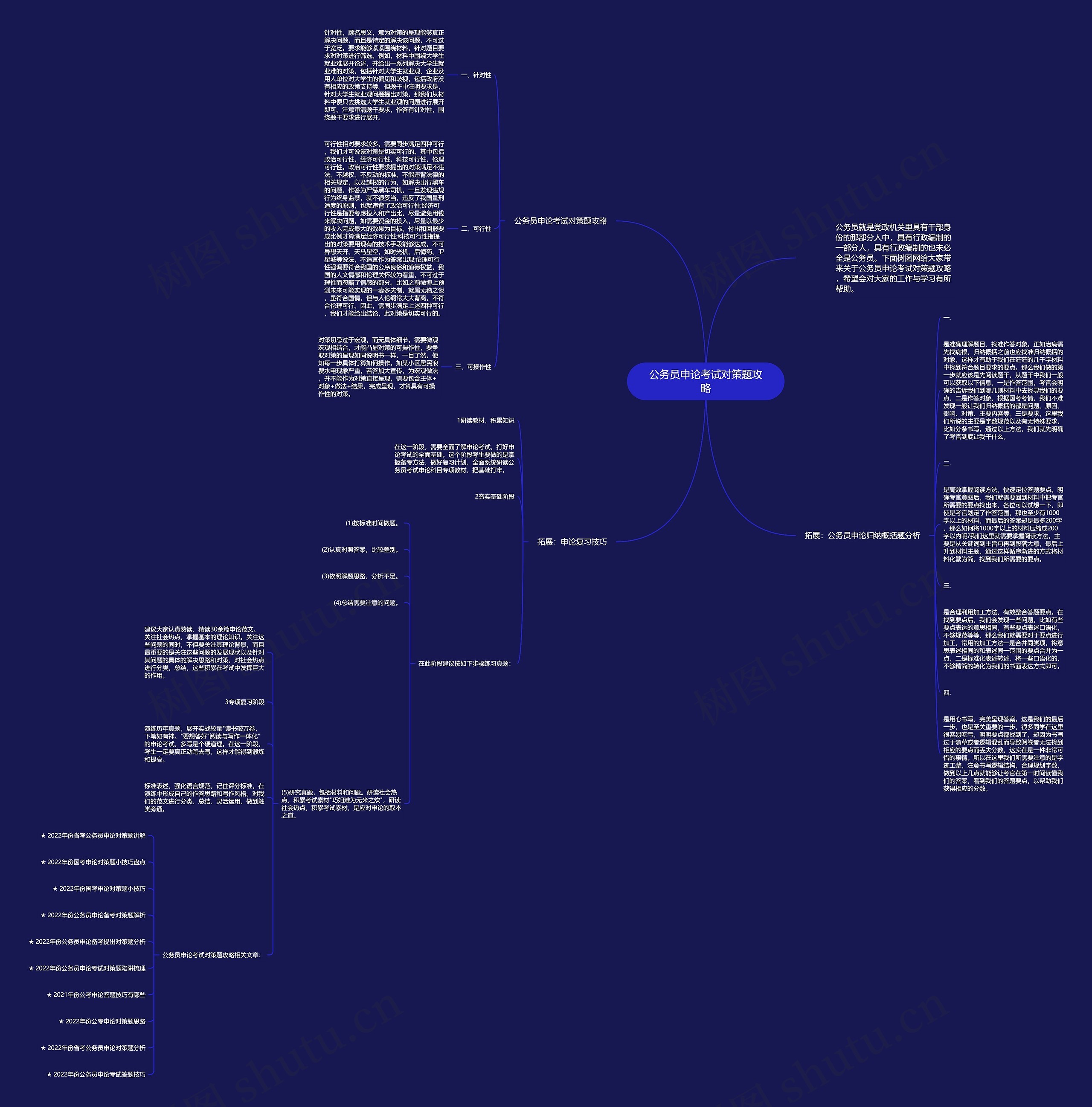 公务员申论考试对策题攻略思维导图